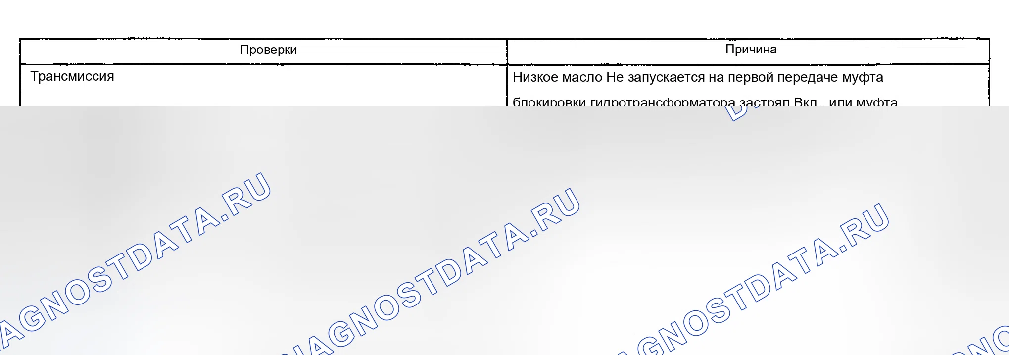 Рис. 81. Chevrolet Silverado 2500 