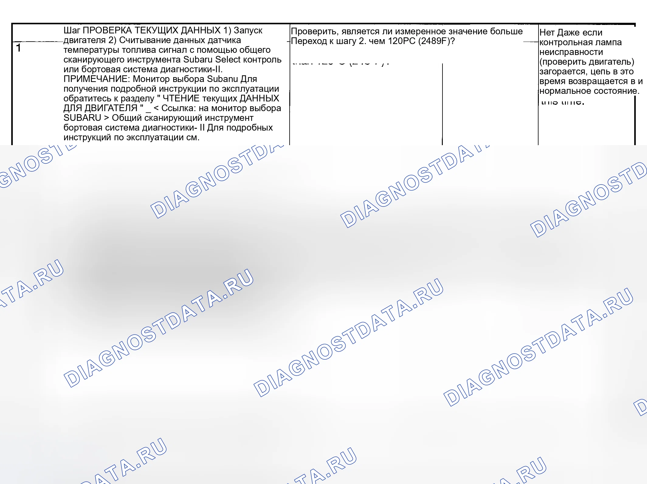 Рис. 1823: ДИАГНОСТИЧЕСКАЯ ПРОЦЕДУРА. Subaru Outback BP