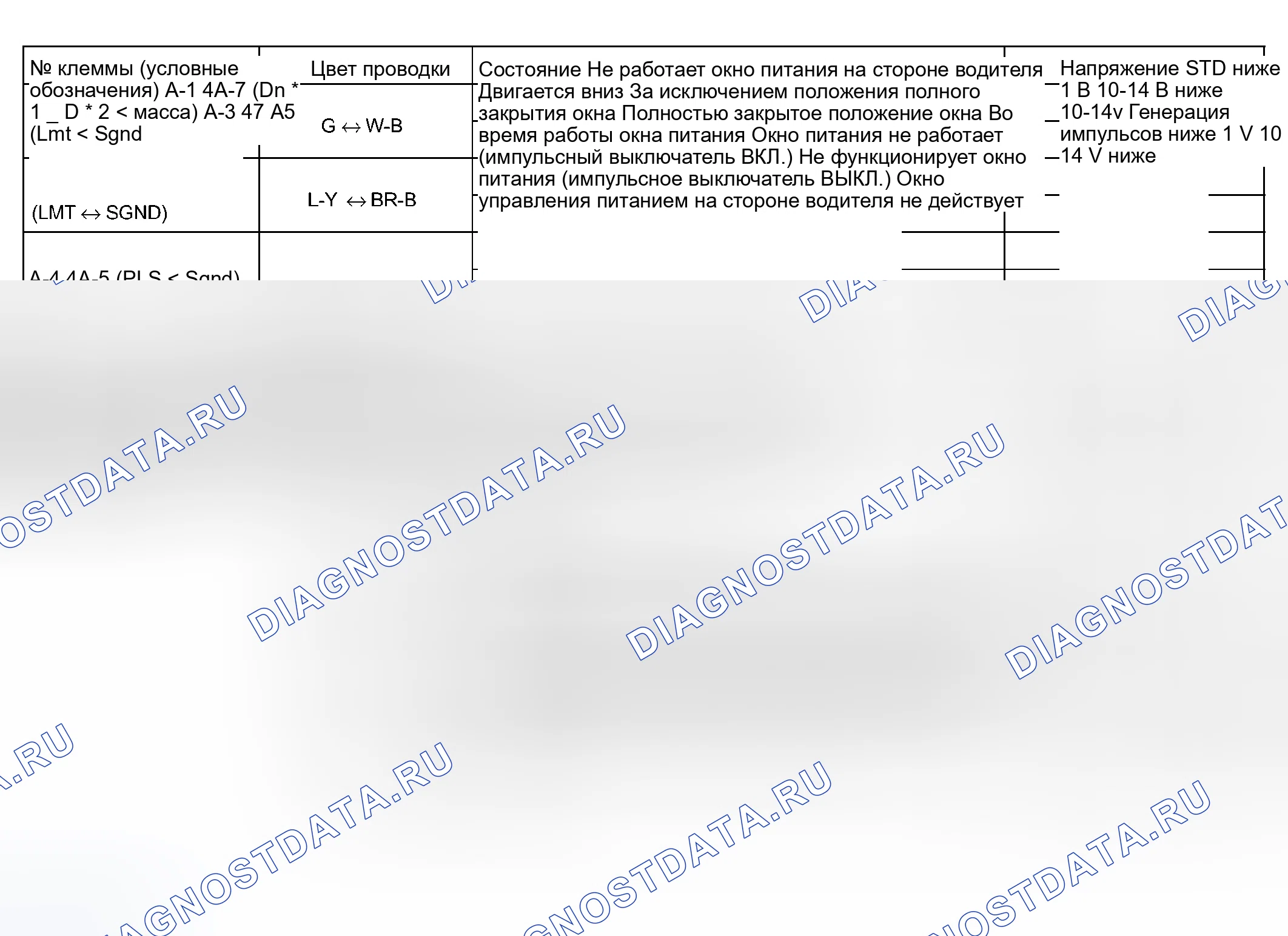 Рис. 112. Haval Xiaolong Max I