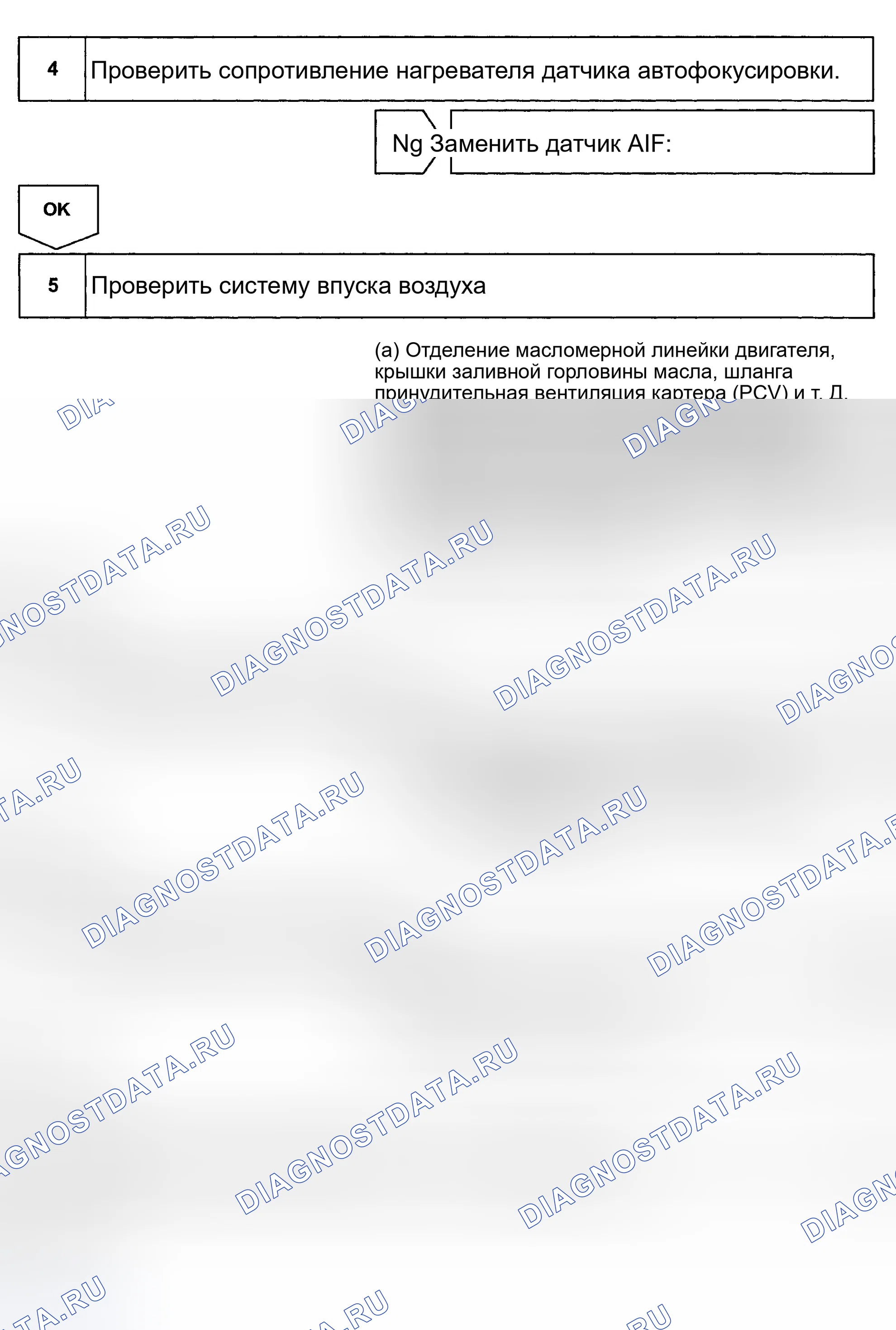 Рис. 194. Toyota Avalon XX20 рестайлинг