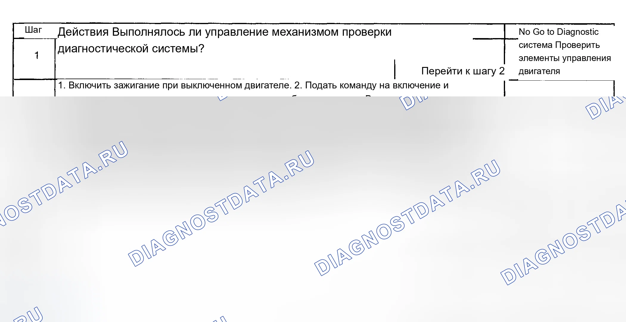 Рис. 920: Диагностическая процедура. Chevrolet Silverado 1500 HD 