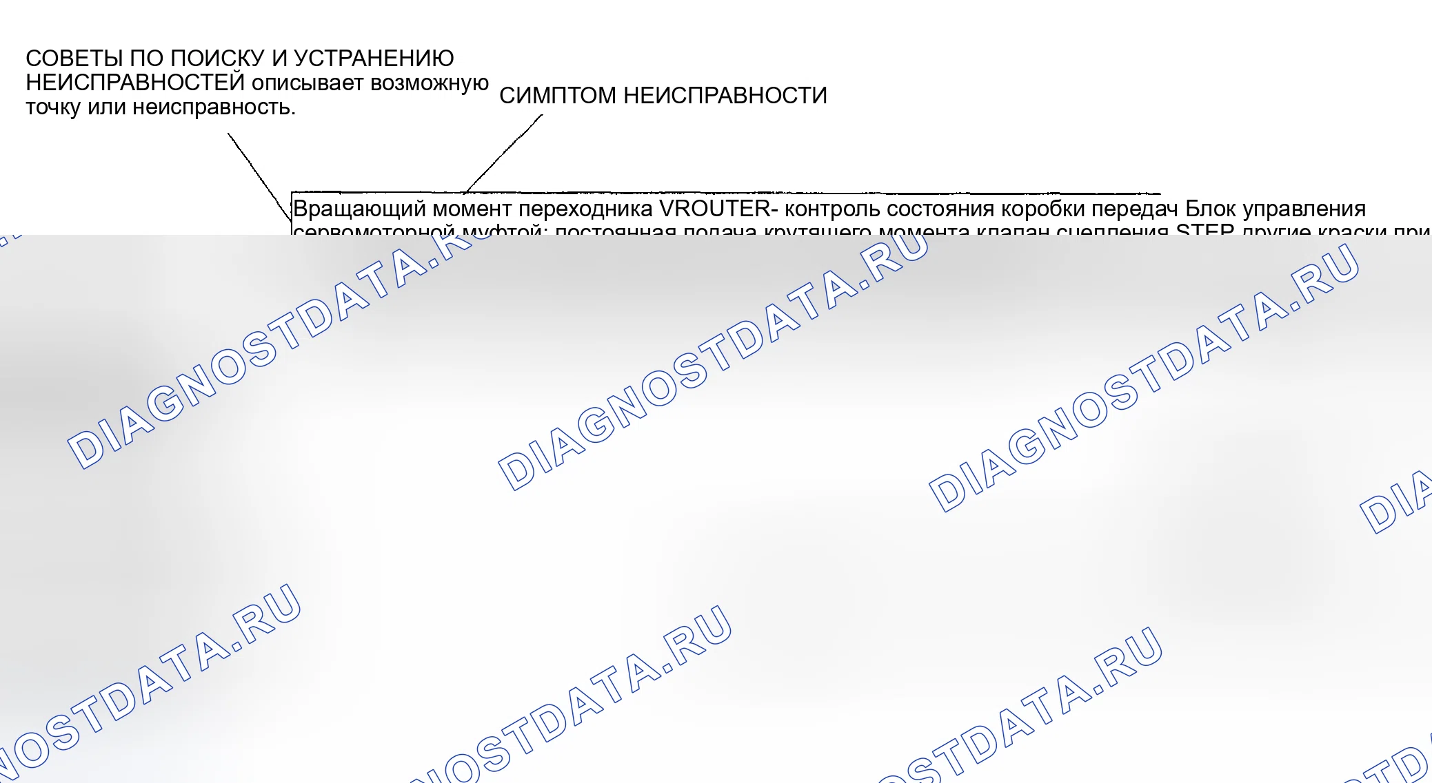 Рис. 14: Использование диагностики симптомов. Mazda Tribute I рестайлинг