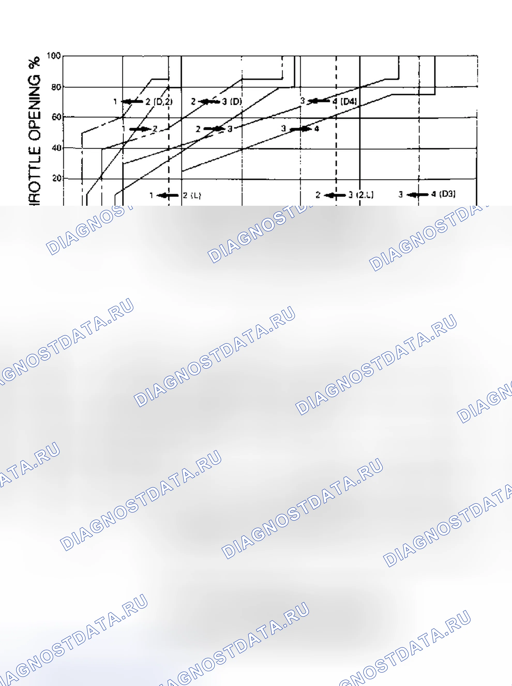 Рис. 3. Honda Fit I