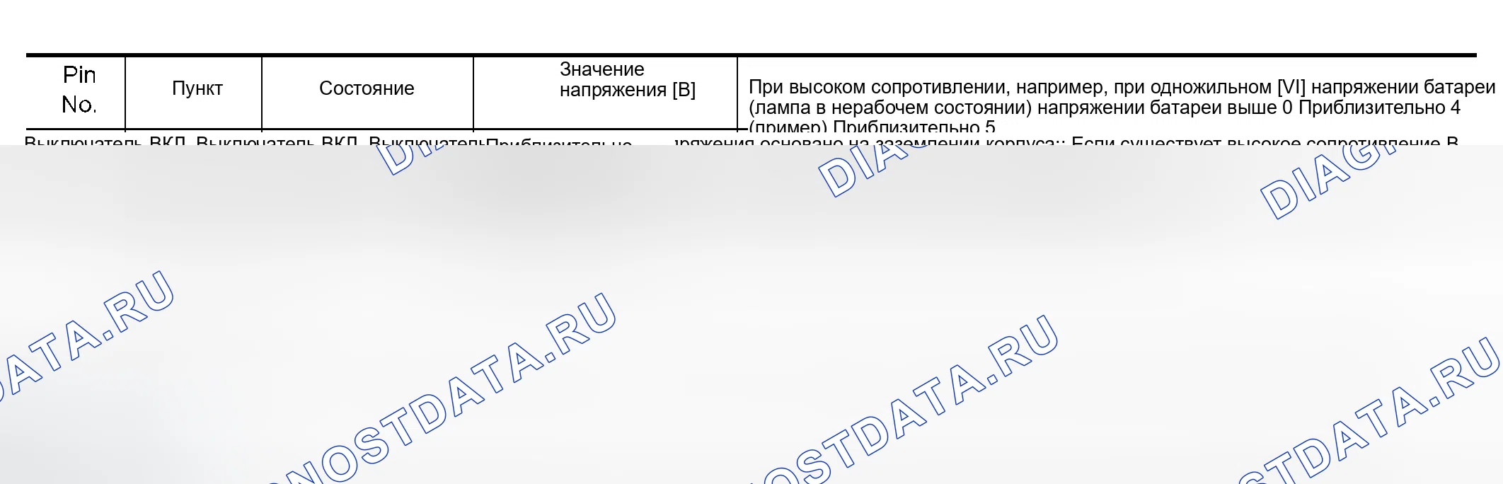 Рис. 14: ГРАФИК ВХОДНОГО / ВЫХОДНОГО НАПРЯЖЕНИЯ. Infiniti M45 II