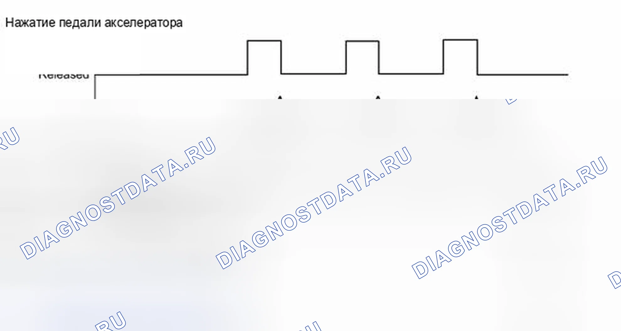 Рис. 229: СХЕМА ВОЖДЕНИЯ С ПОДТВЕРЖДЕНИЕМ. Toyota FJ Cruiser I