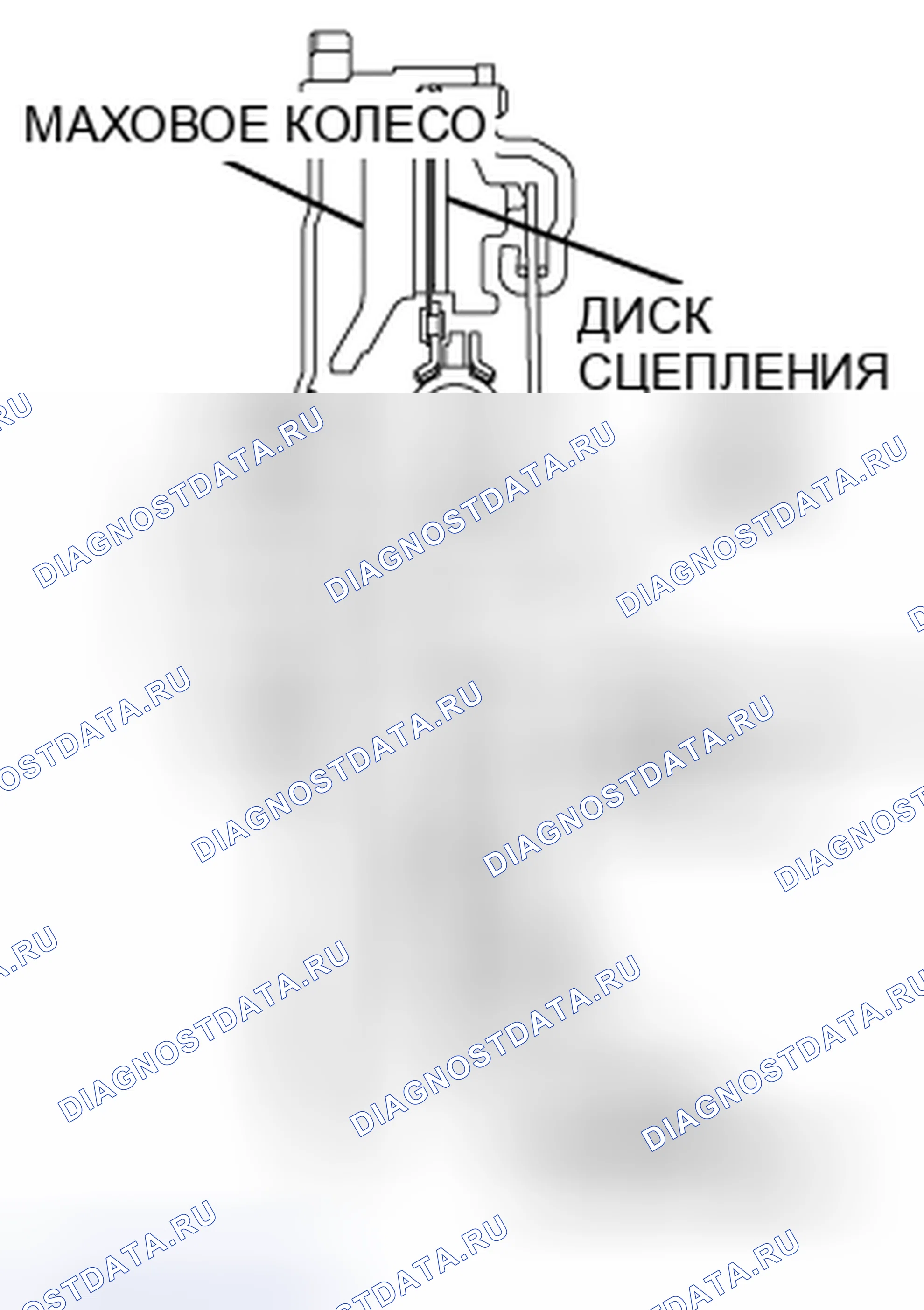 Рис. 4: > > B < < УСТАНОВКА ДИСКА СЦЕПЛЕНИЯ И КРЫШКИ МУФТЫ. Mazda MPV III