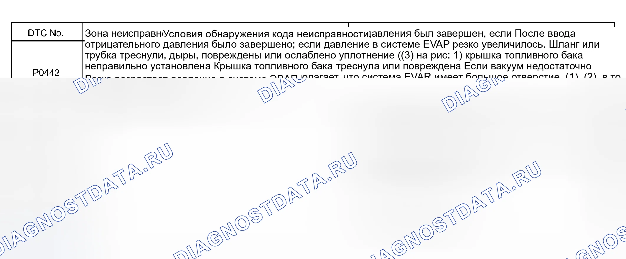 Рис. 20. Haval Xiaolong Max I