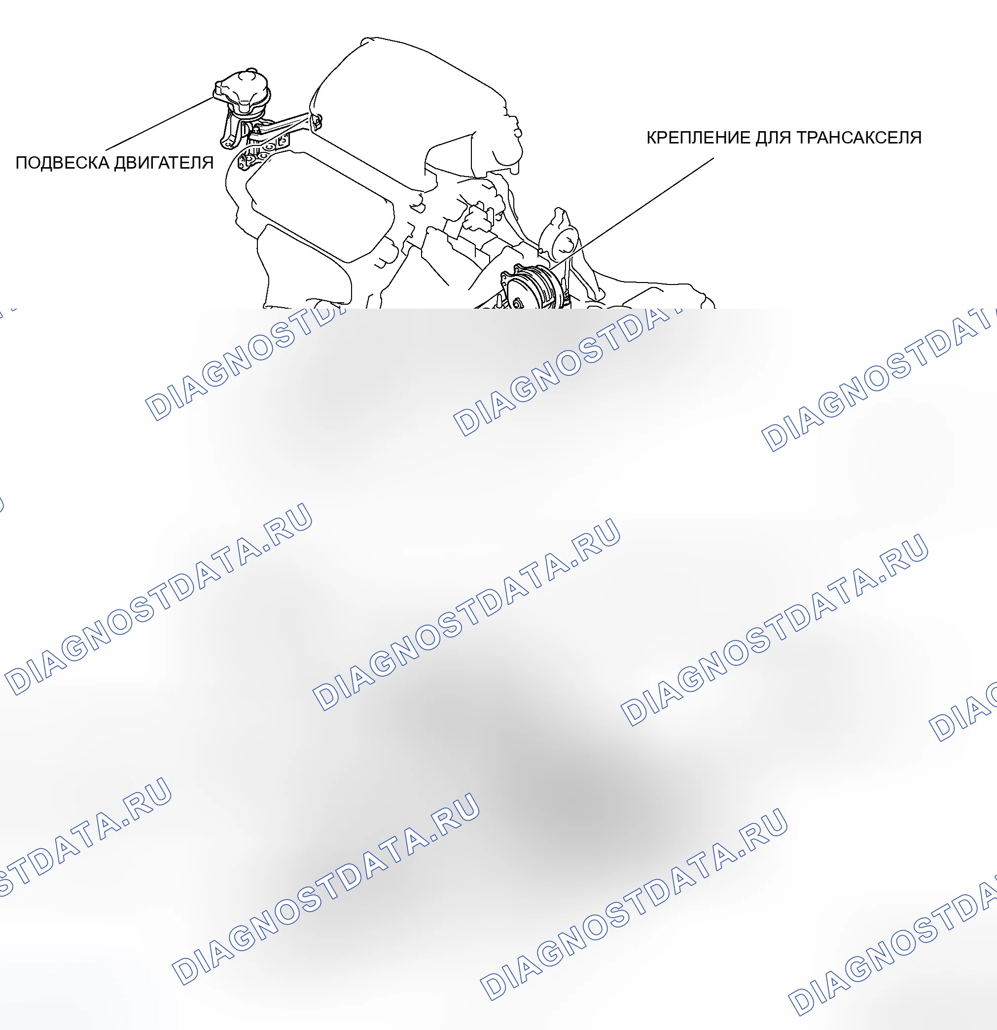 Рис. 1: Расположение опор силовой установки. Mitsubishi Endeavor I