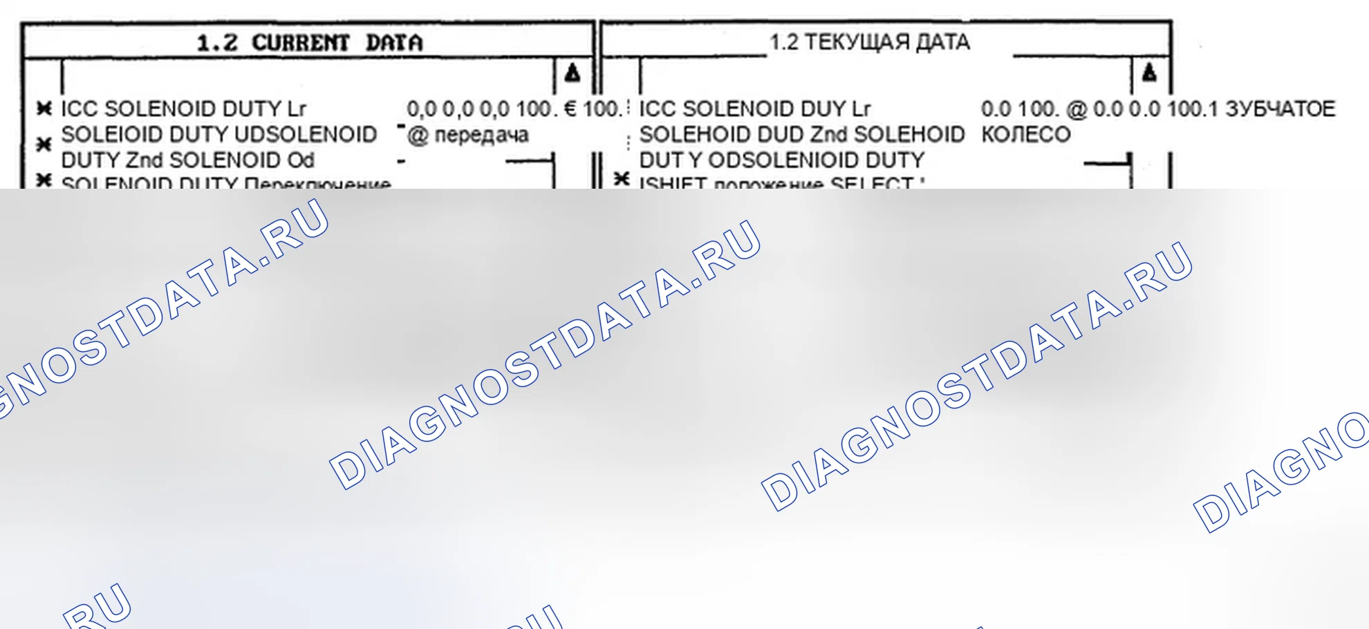 Рис. 11: МОНИТОРИНГ ДАННЫХ SCANTOOL. Hyundai Elantra III рестайлинг