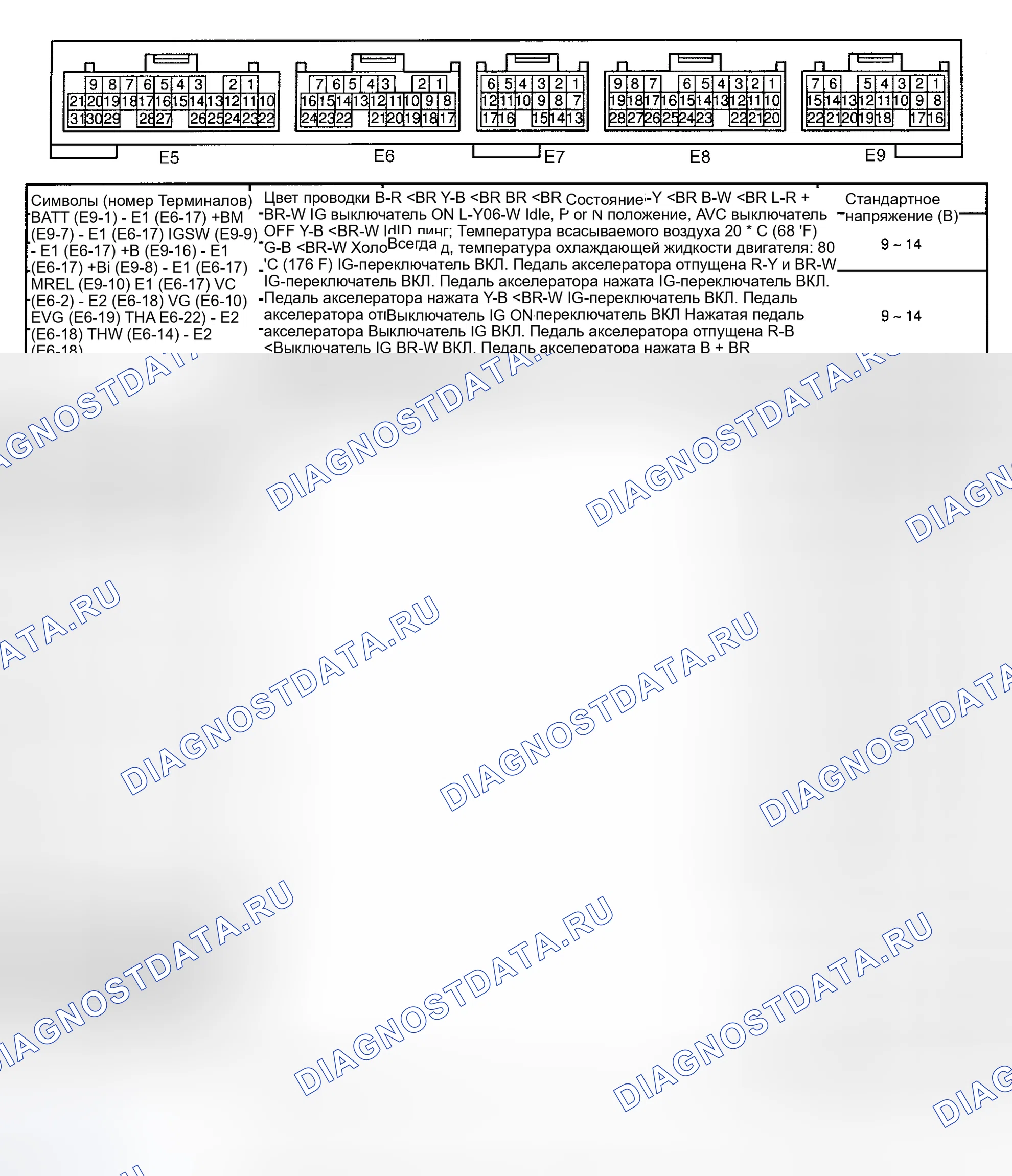 Рис. 12: Напряжение на контактах LX470. Haval H9 I