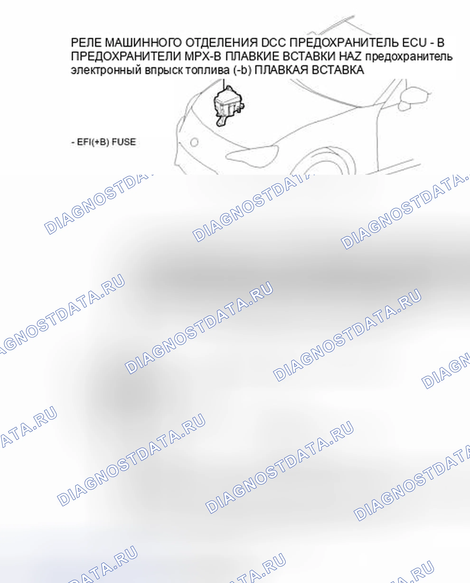 Рис. 69: ИЛЛЮСТРАЦИЯ. Kia Sorento IV