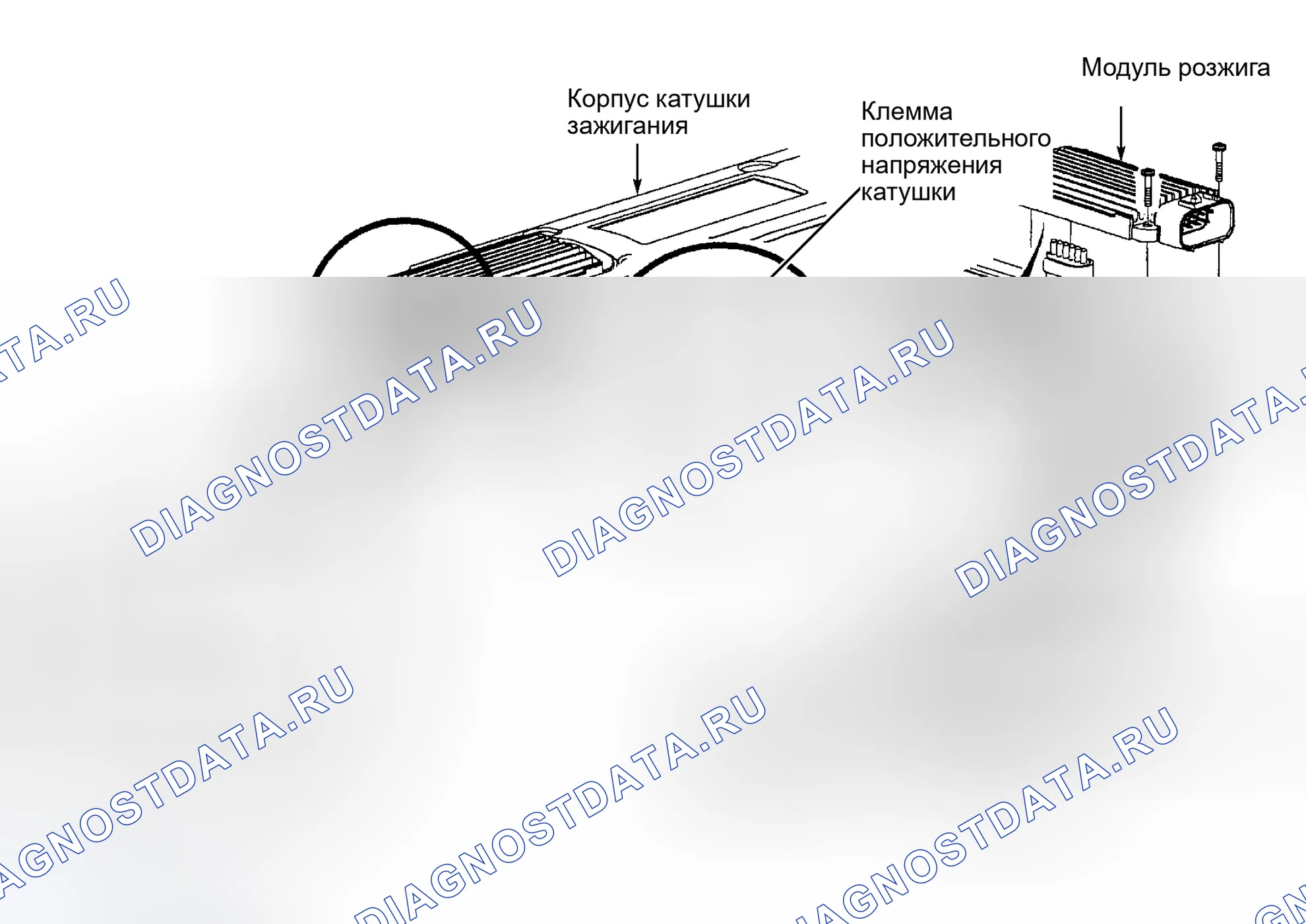 Рис. 60: Цепи катушки зажигания. Hyundai Stellar I