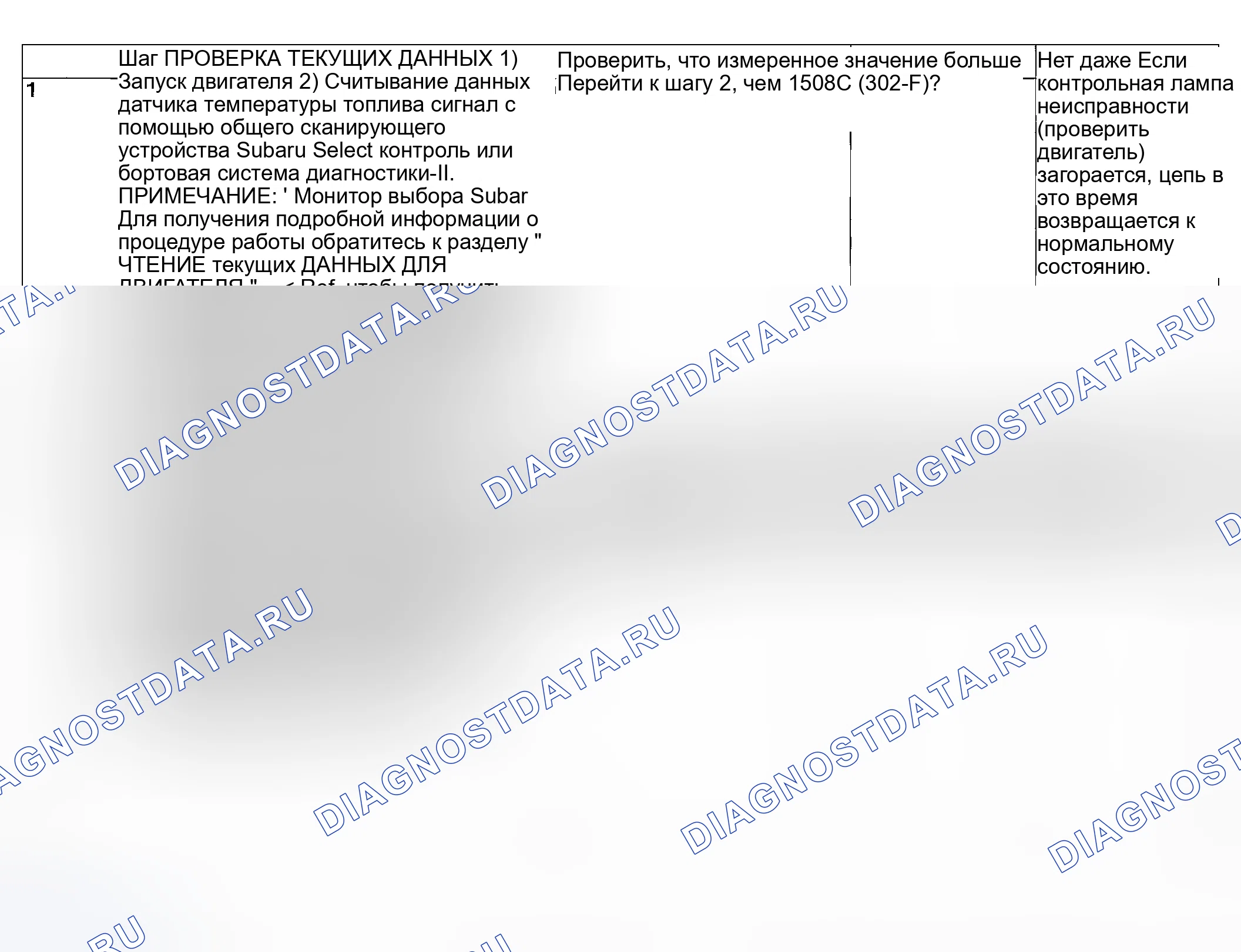 Рис. 122: ДИАГНОСТИЧЕСКАЯ ПРОЦЕДУРА. Subaru Outback BP