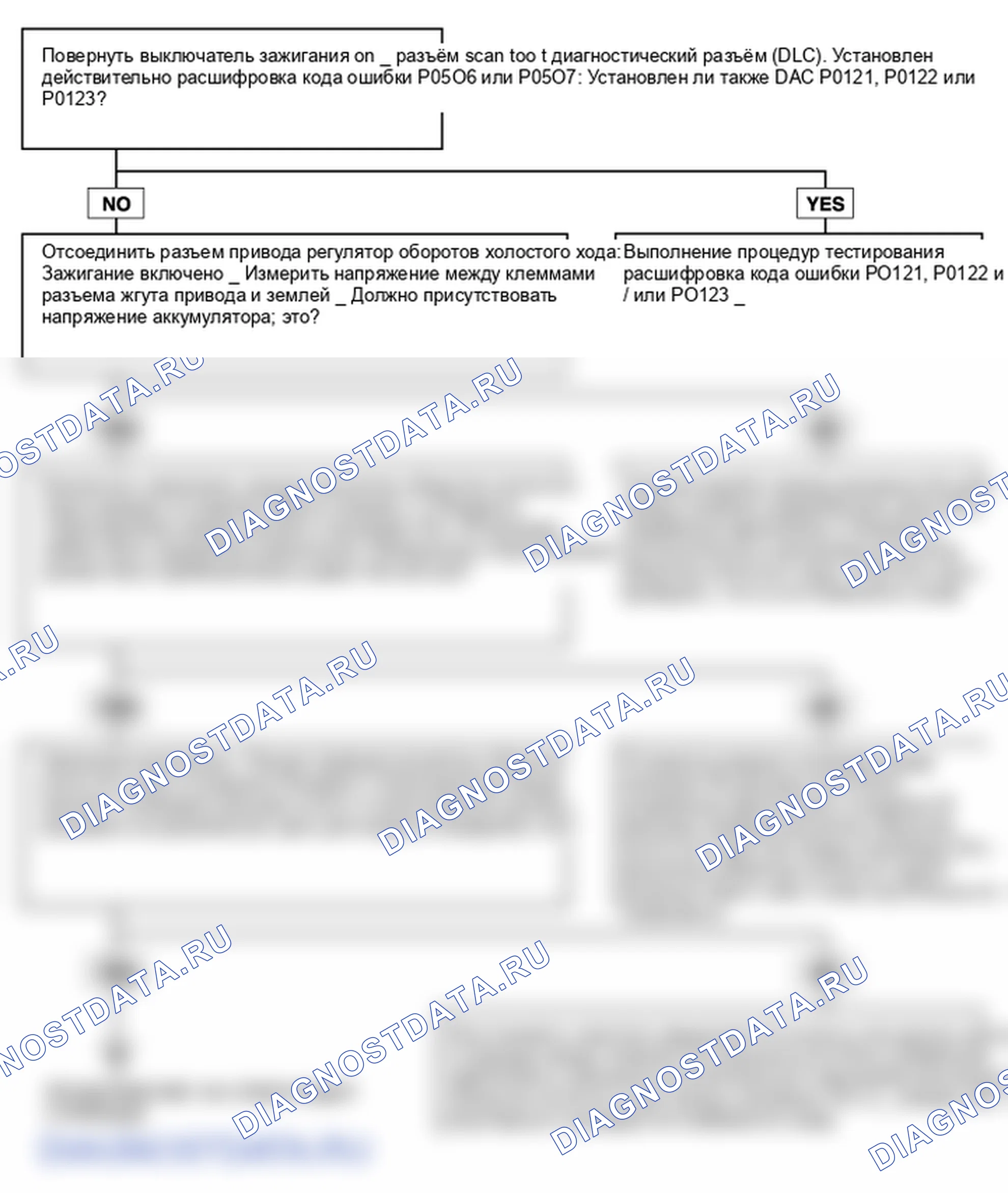 P0506. Hyundai Accent LC