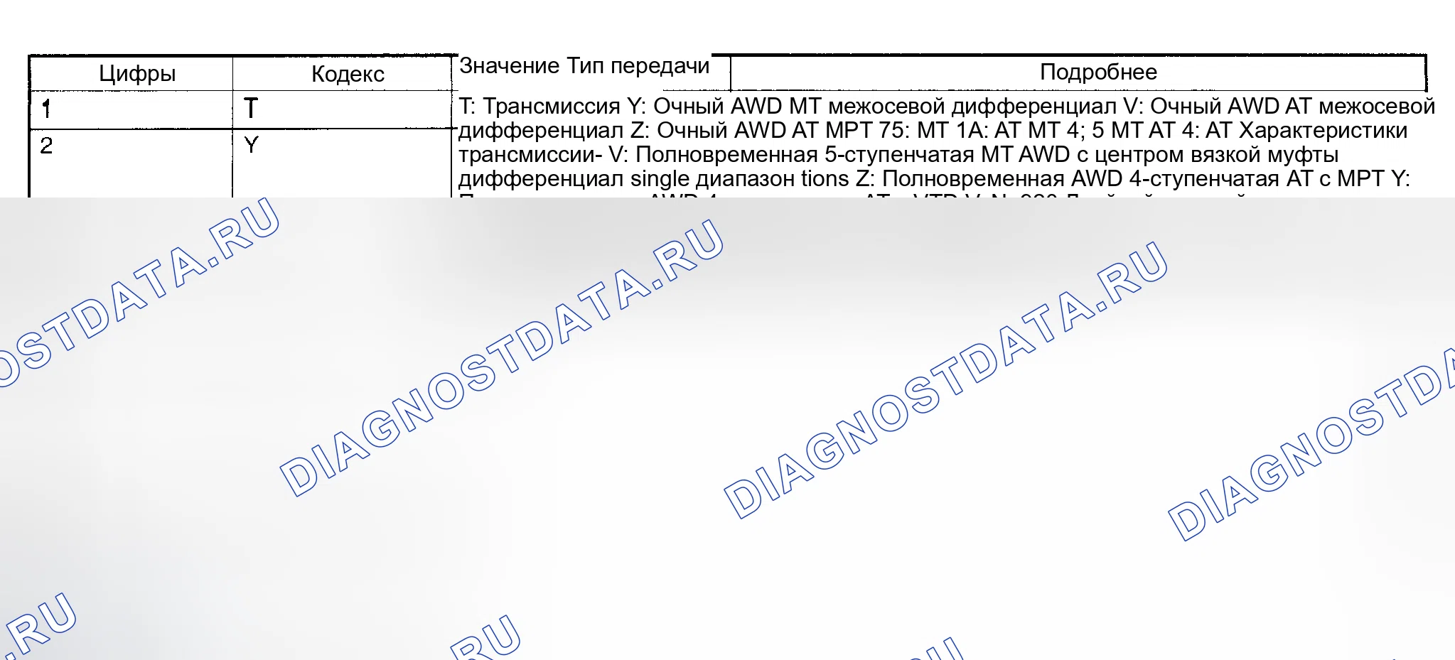 Рис. 6: ТРАНСМИССИЯ. Subaru Impreza WRX GD/GG рестайлинг