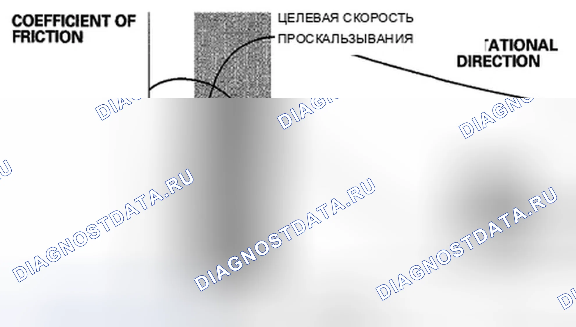 Рис. 45: Антиблокировочная система. Acura TSX II