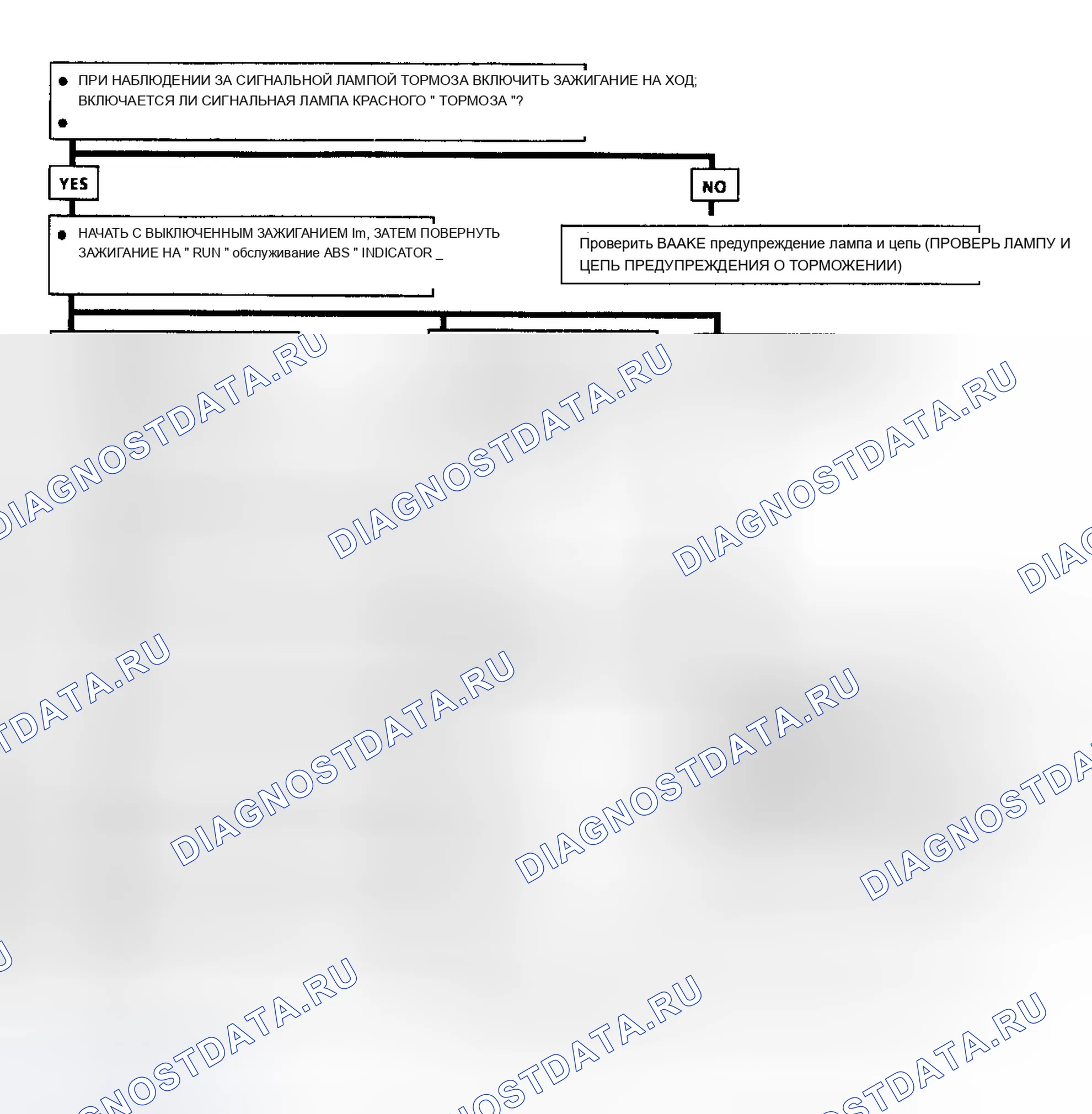 Рис. 42: ПРОВЕРКА ФУНКЦИИ ABS. Chevrolet Corvette C4