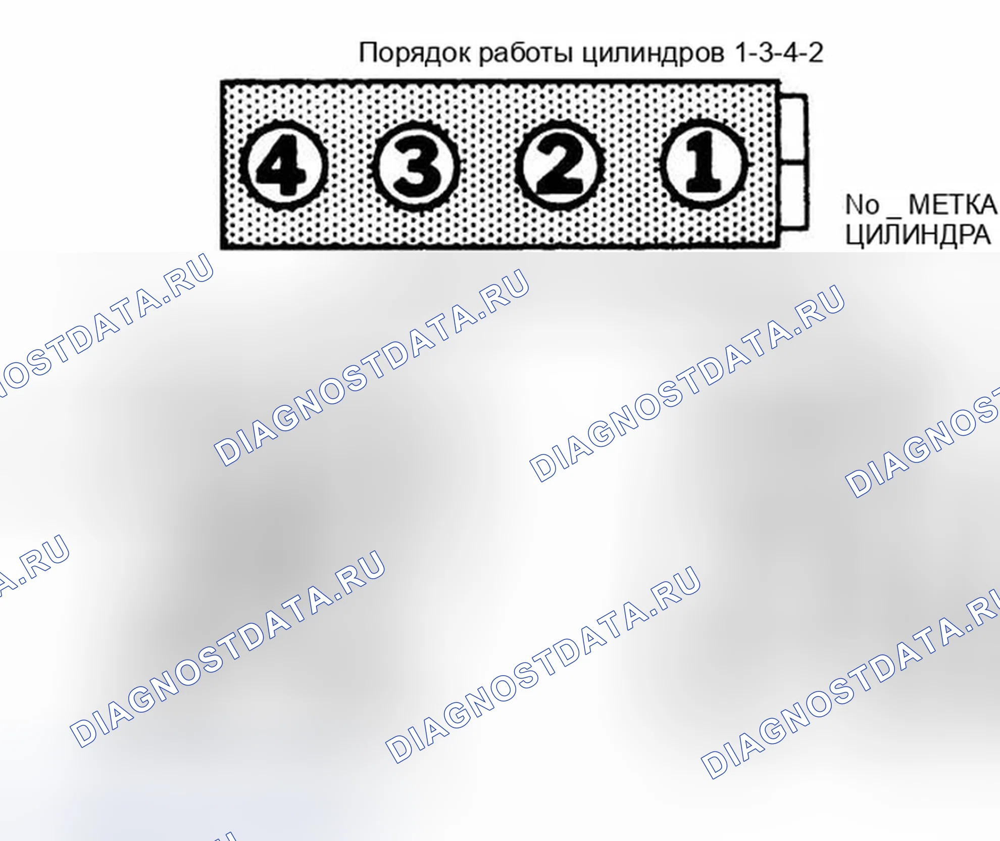 Рис. 4: порядок работы цилиндров и вращение распределителя (Cr-V). Honda Civic GA