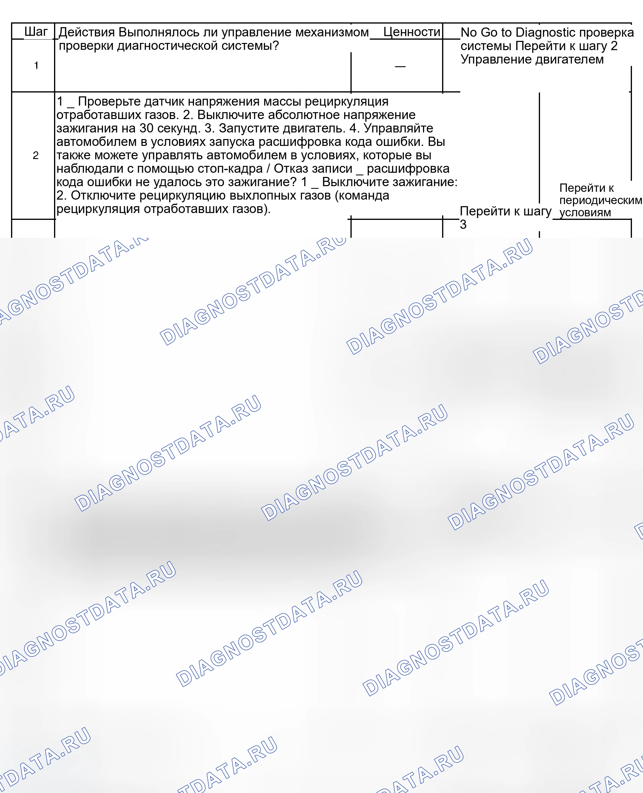 Рис. 400: Диагностическая процедура. GMC Savana H2500 