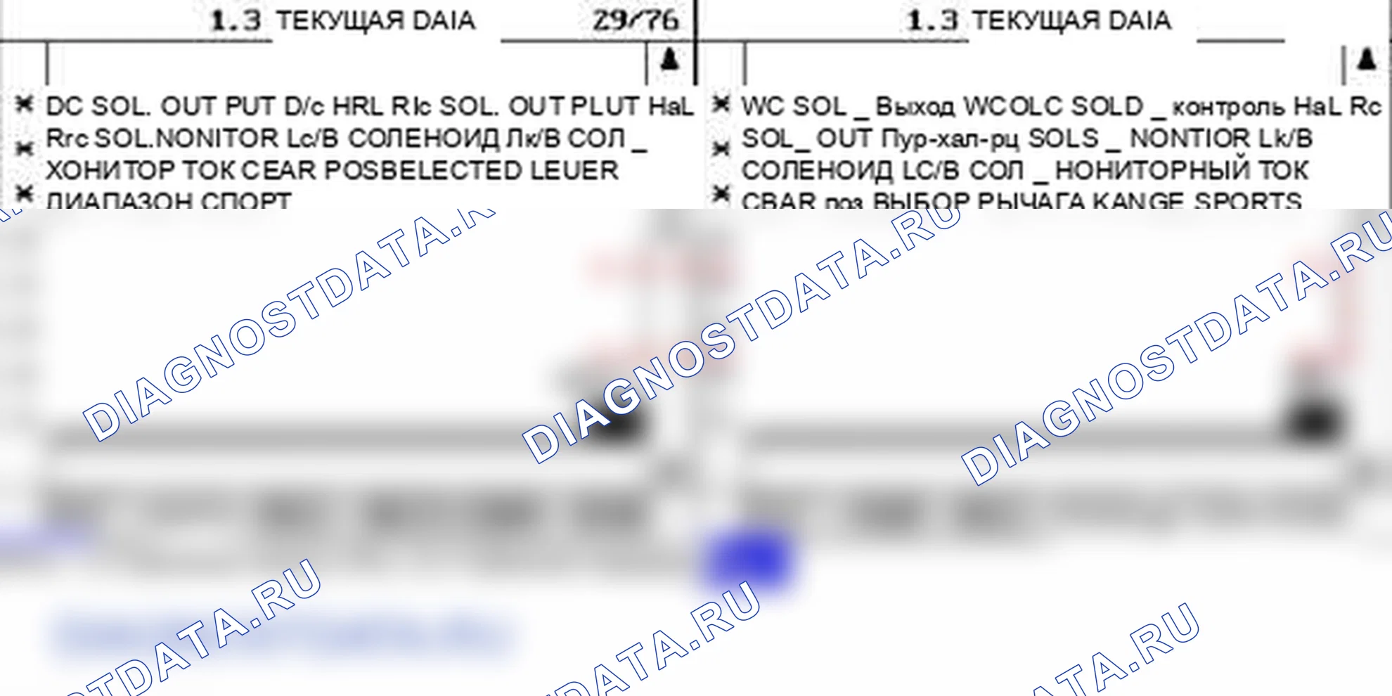 P0772: Электромагнит переключения передач " D (соленоид LC/B) " Производительность или залипание. Kia Sorento BL