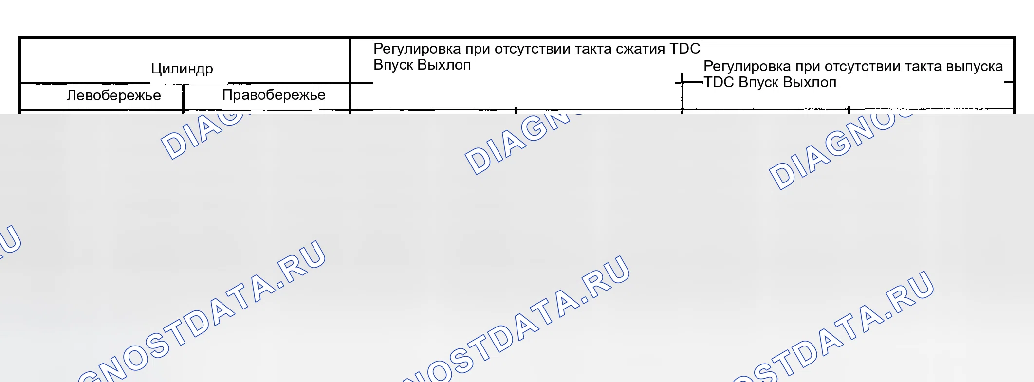Рис. 799: Спецификации регулировки зазора клапана. GMC Sierra 2500 