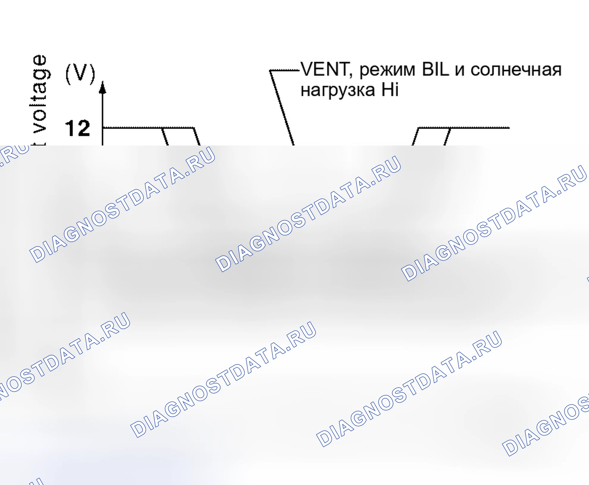 Рис. 153: Спецификация управления скоростью вентилятора. Honda N-BOX Slash I