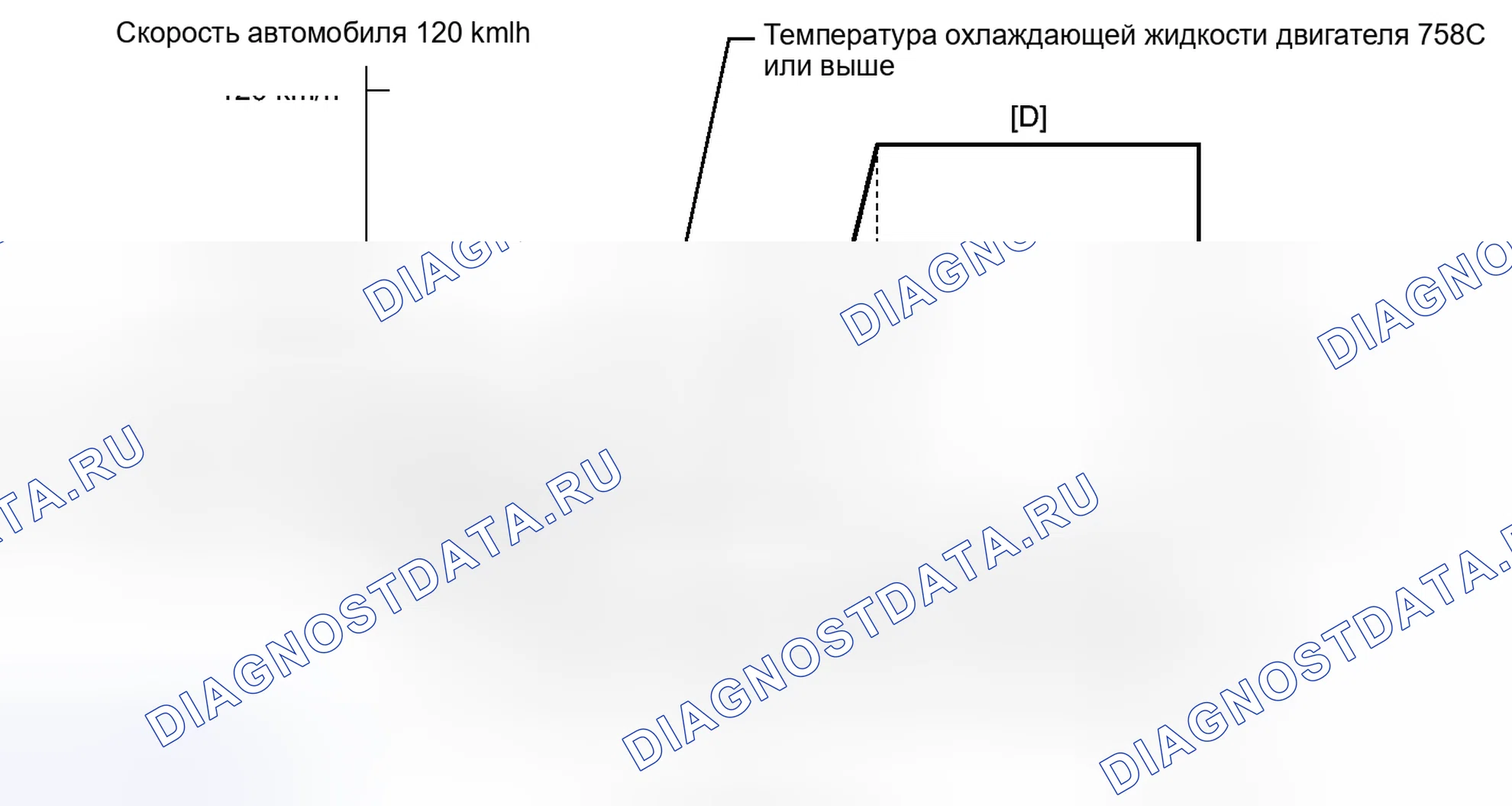 Рис. 182: ПОДТВЕРЖДЕНИЕ СХЕМЫ ВОЖДЕНИЯ. Toyota Prius III рестайлинг