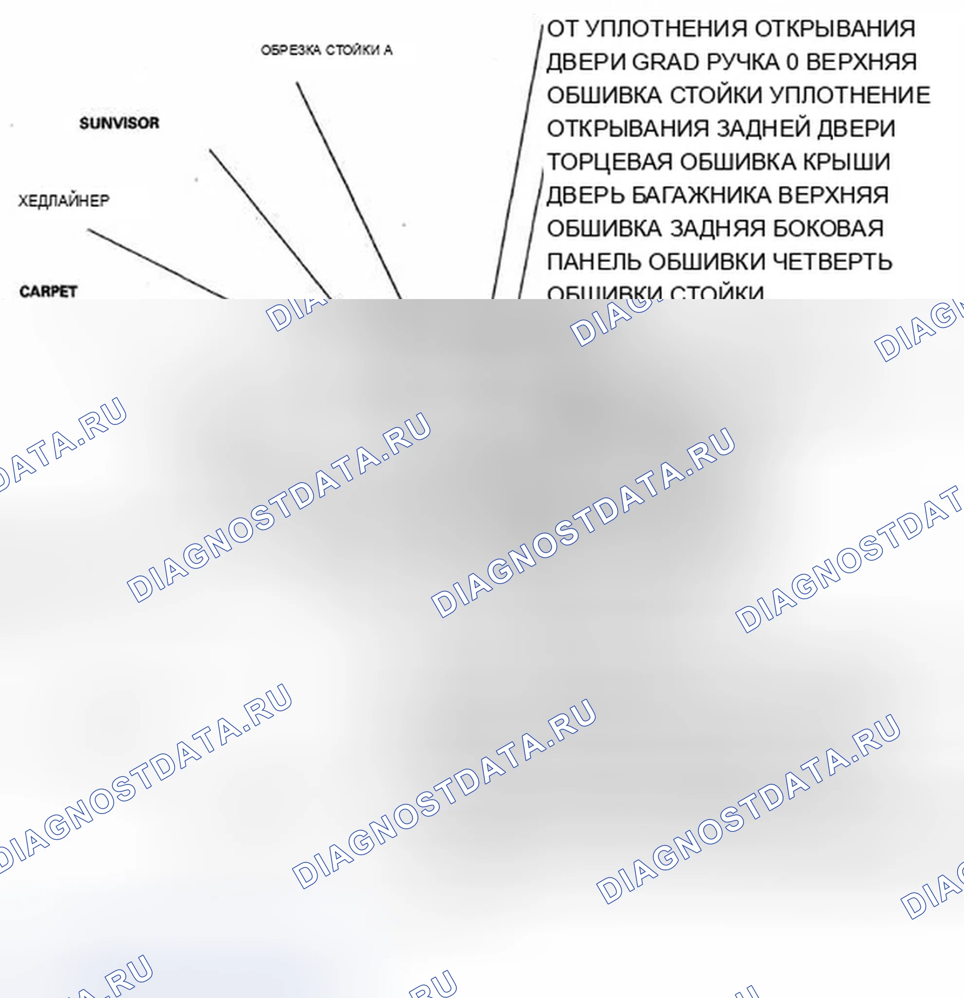 Рис. 32: Указатель расположения компонентов. Acura ZDX I