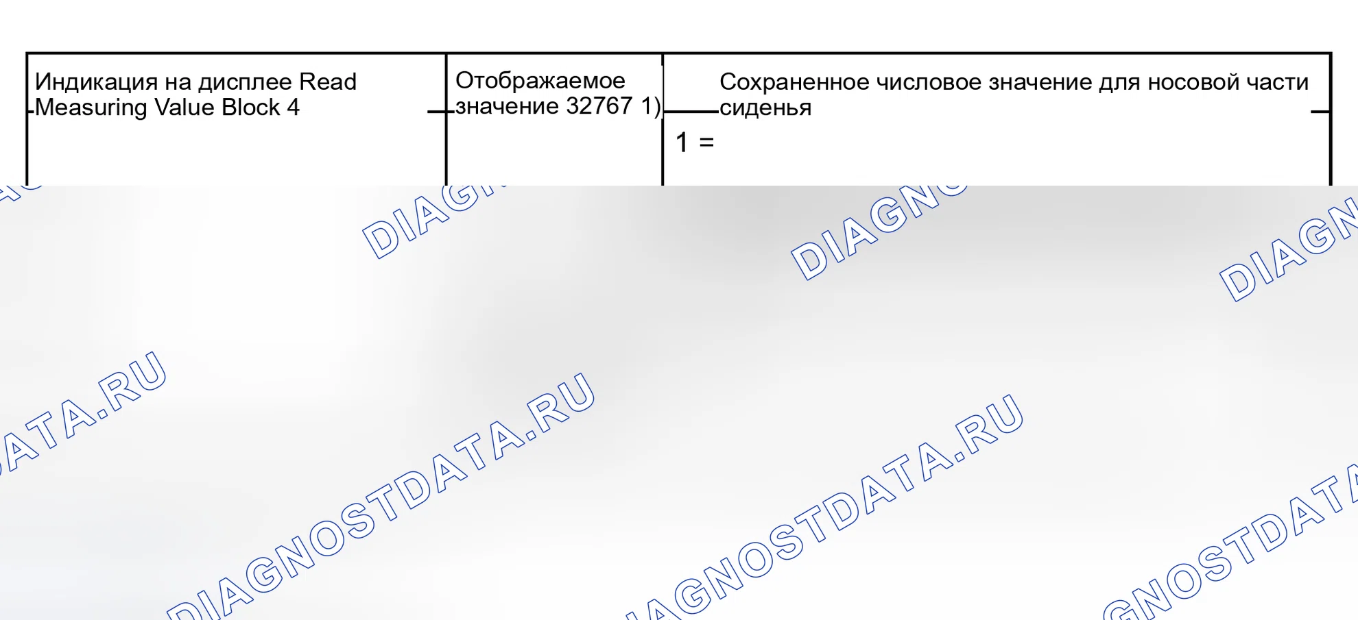 Рис. 243: Блок измеряемых величин 004. Audi S6 C5