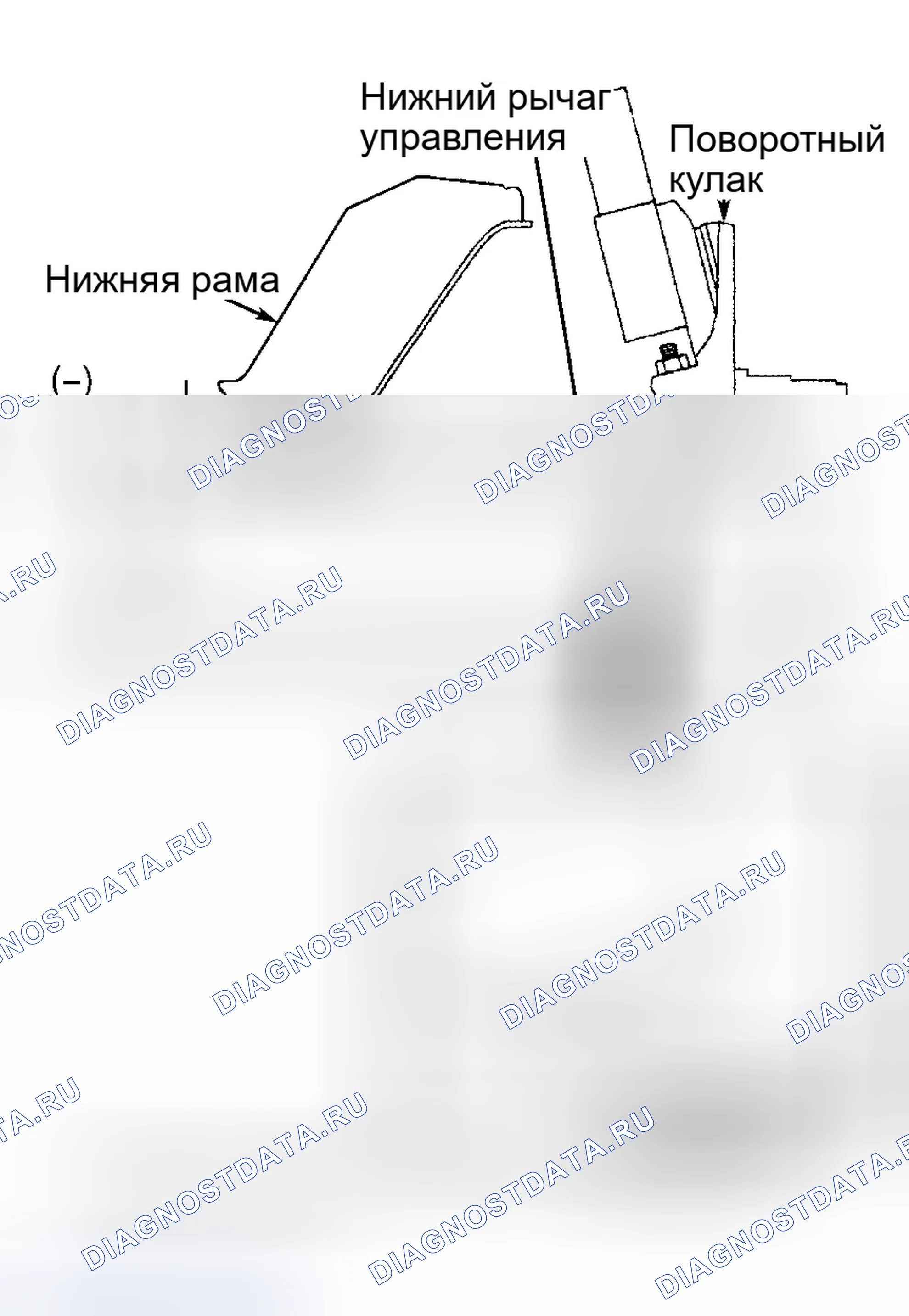 Рис. 2. Ford Taurus IV