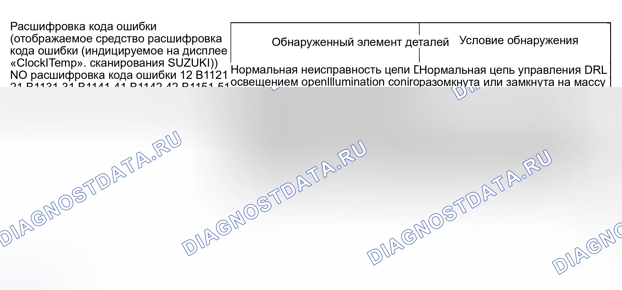 Рис. 28: Таблица диагностических кодов неисправностей. Suzuki Grand Vitara I рестайлинг