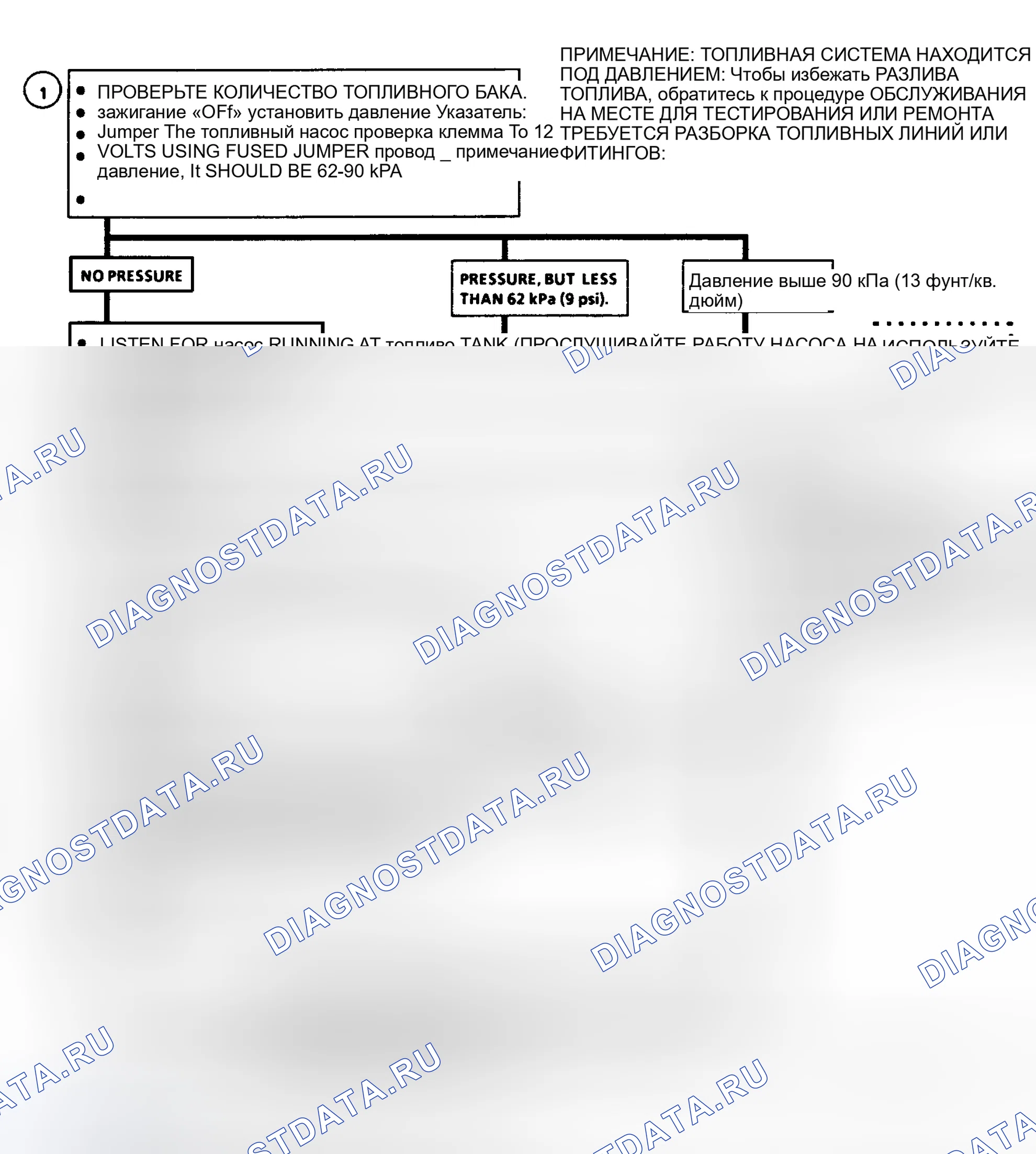 Рис. 417: Блок-схема A7: Диагностика топливной системы (1 из 2) (A/J/N/P кузов). Pontiac Grand AM III