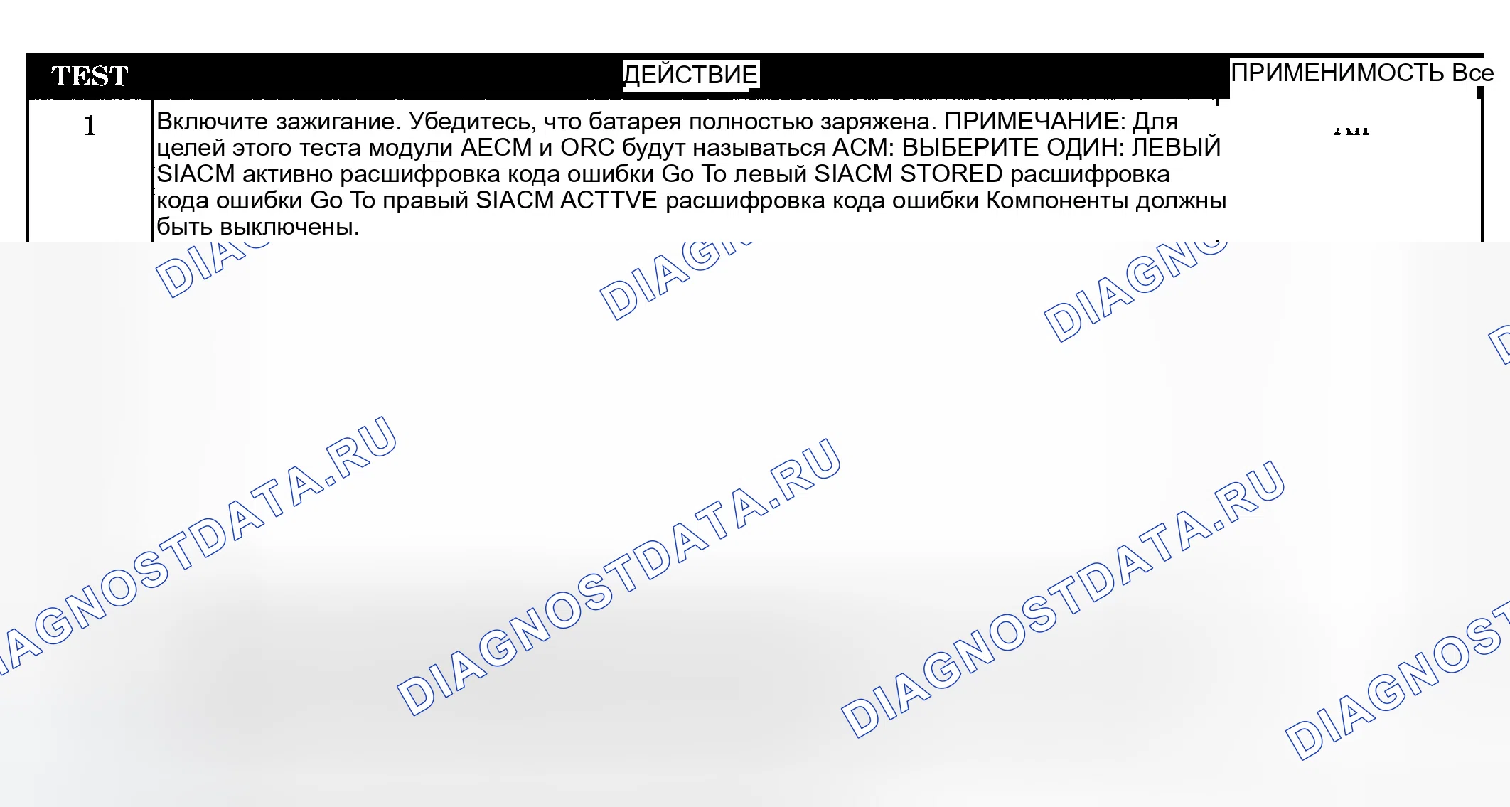 Рис. 25: Диагностическая процедура. Dodge Pickup R1500 
