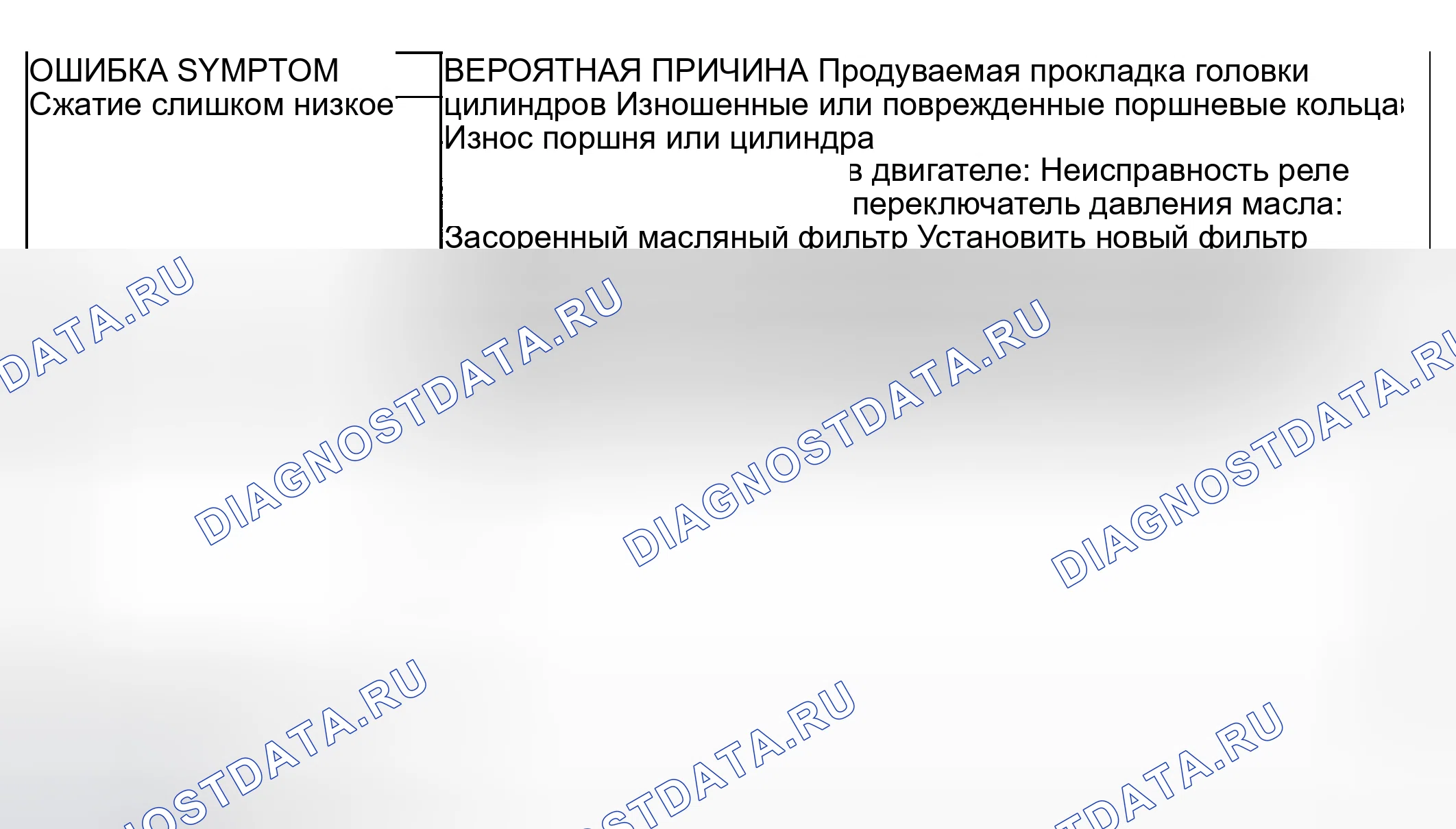 Рис. 5: ДИАГНОСТИКА механической части двигателя. Mitsubishi Montero III