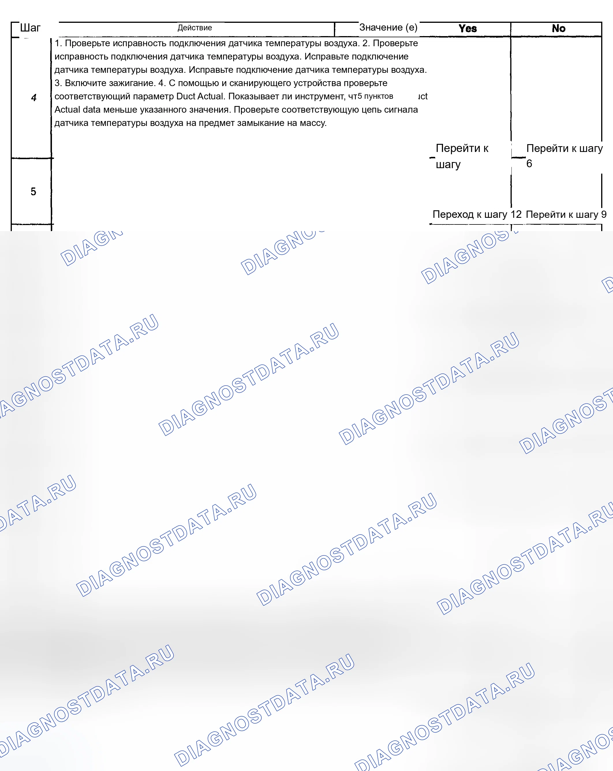 Рис. 80. Chevrolet TrailBlazer I