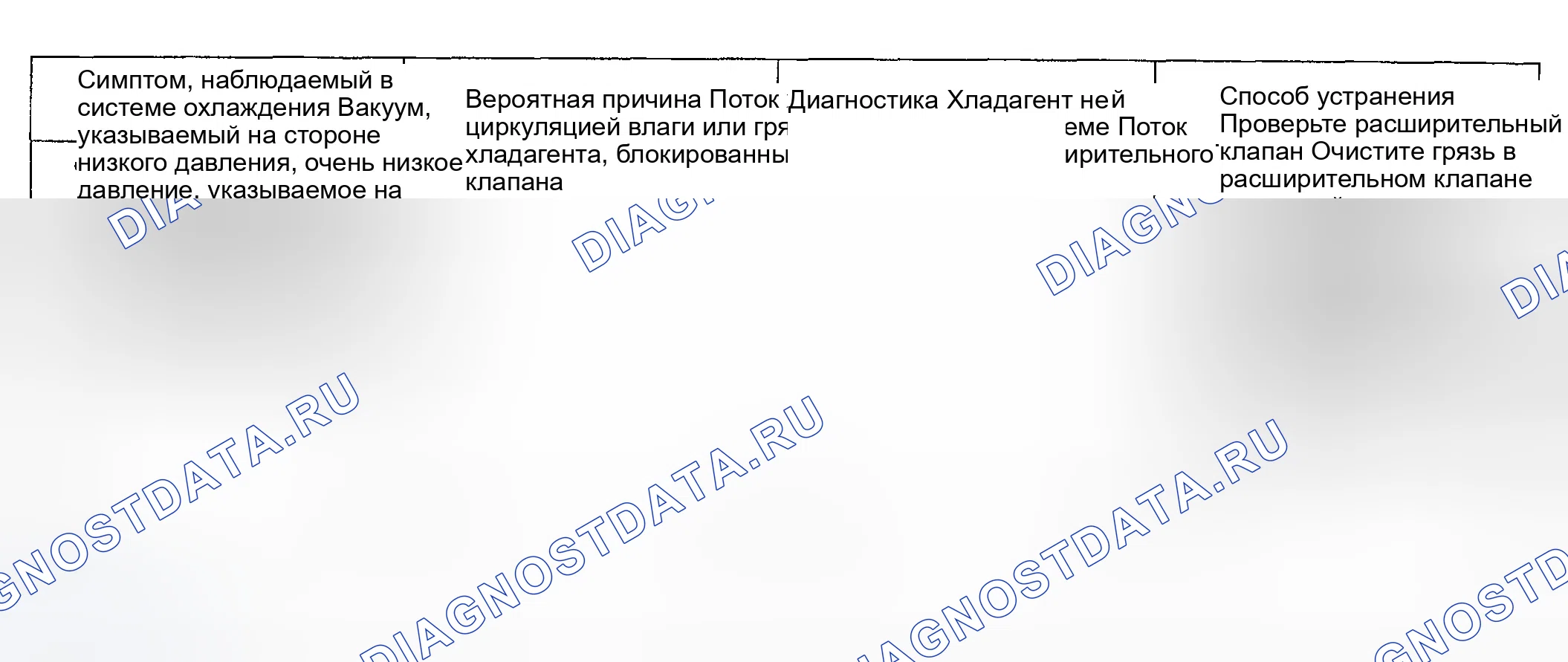 Рис. 31. Hyundai Accent II