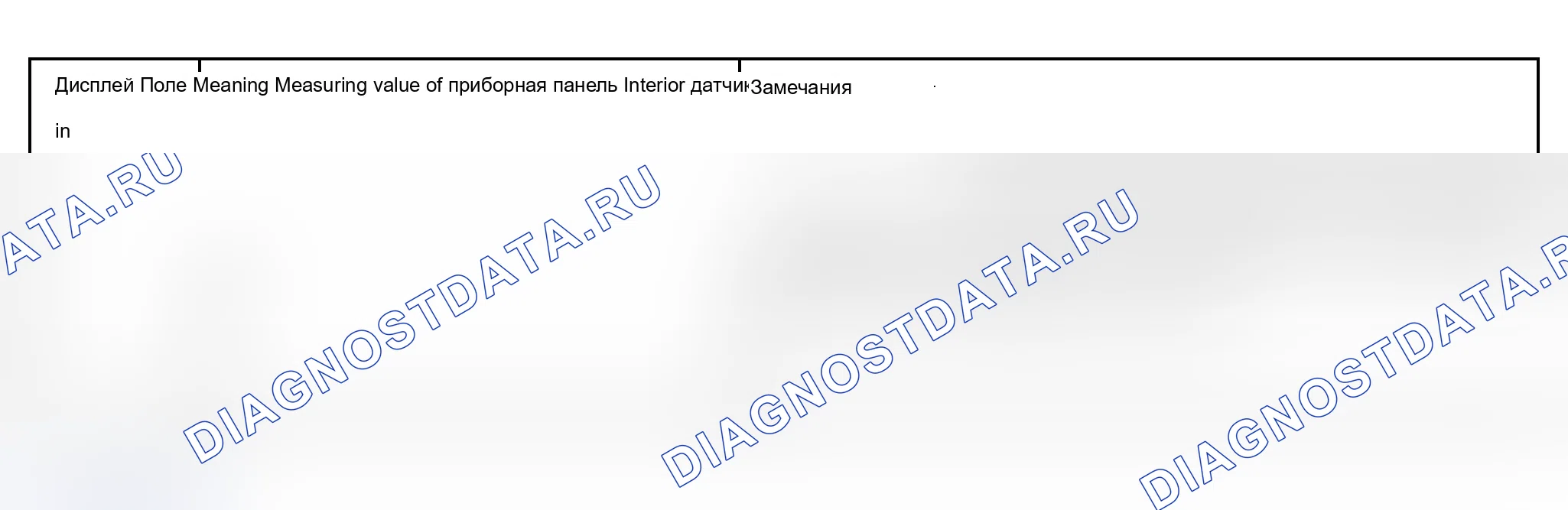 Рис. 193: Группа индикации 011. Измеренное значение датчика внутренней температуры приборной панели -G56-.. Audi S6 C5