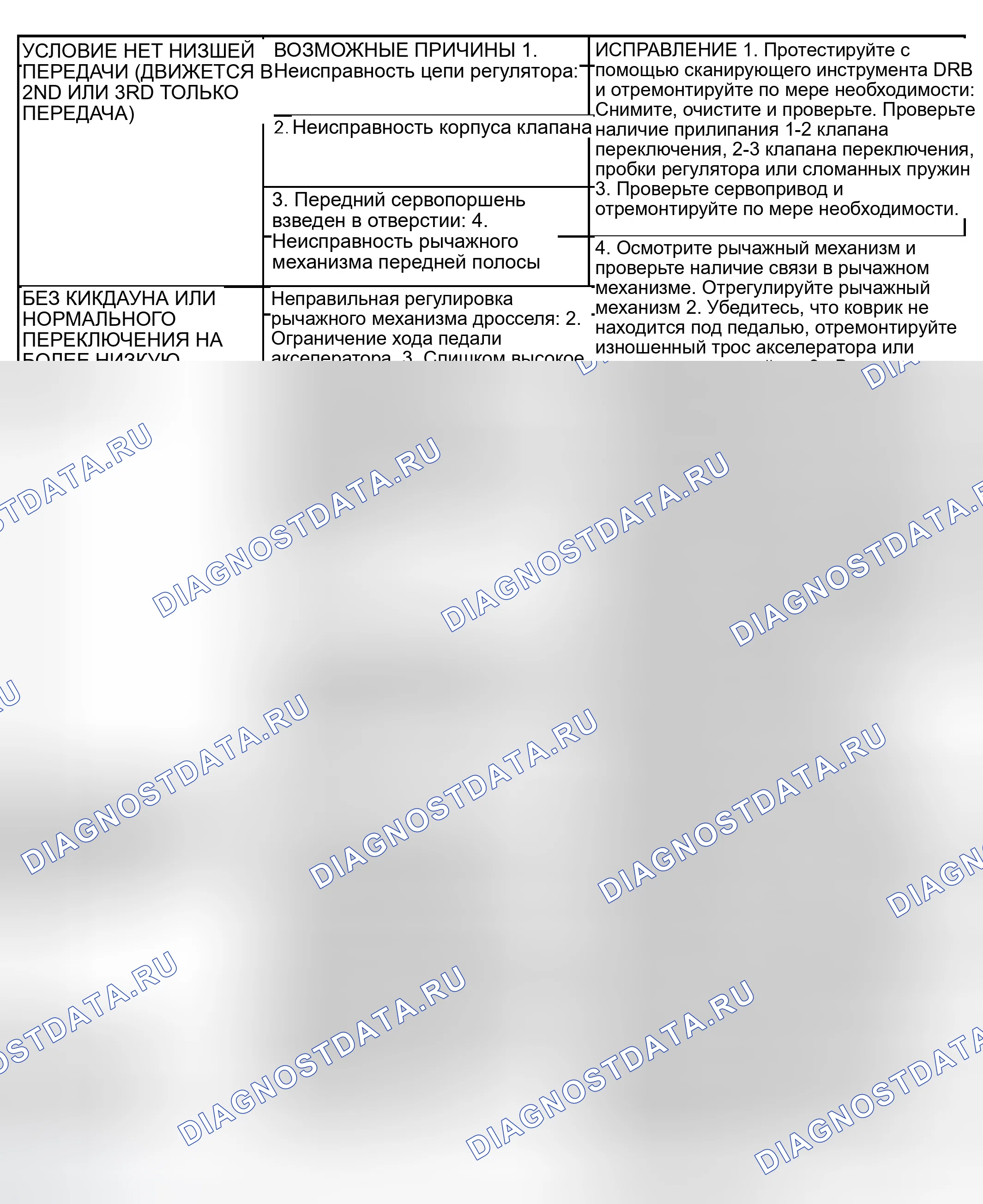 Рис. 158. Dodge Pickup R1500 