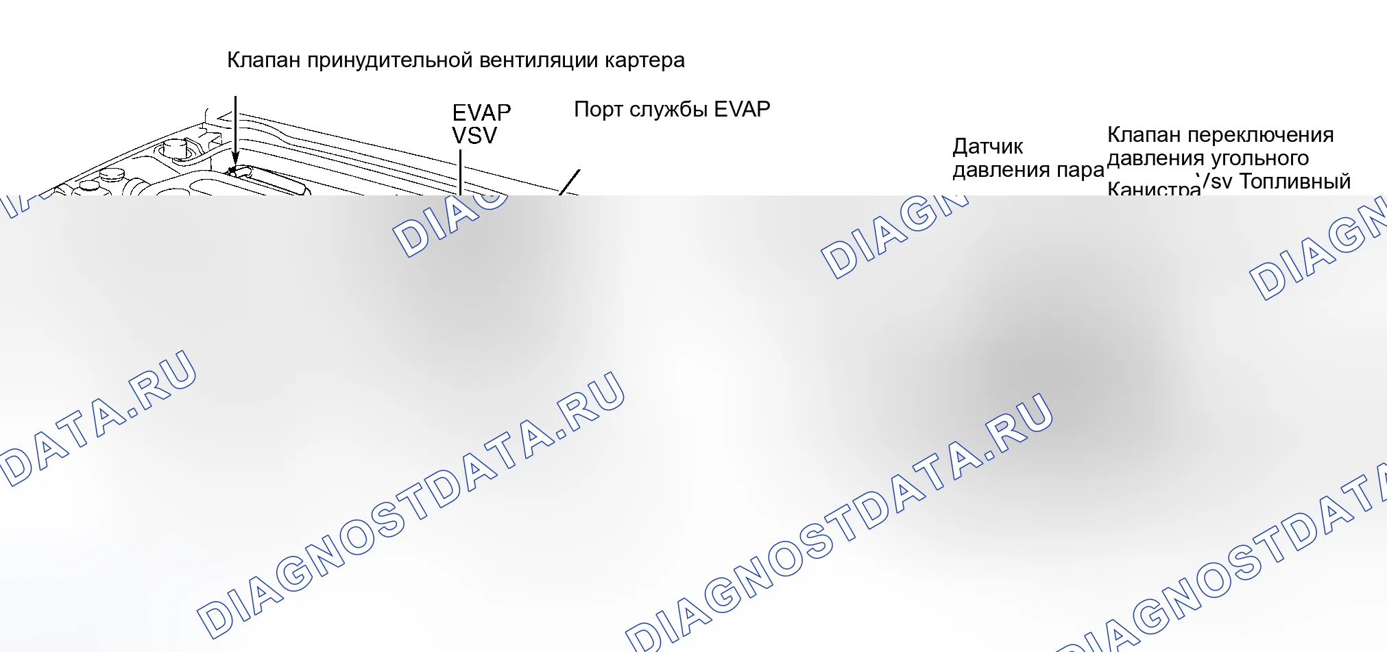 Рис. 322: СИСТЕМЫ И ПОДСИСТЕМЫ ВЫБРОСОВ. Toyota Highlander I