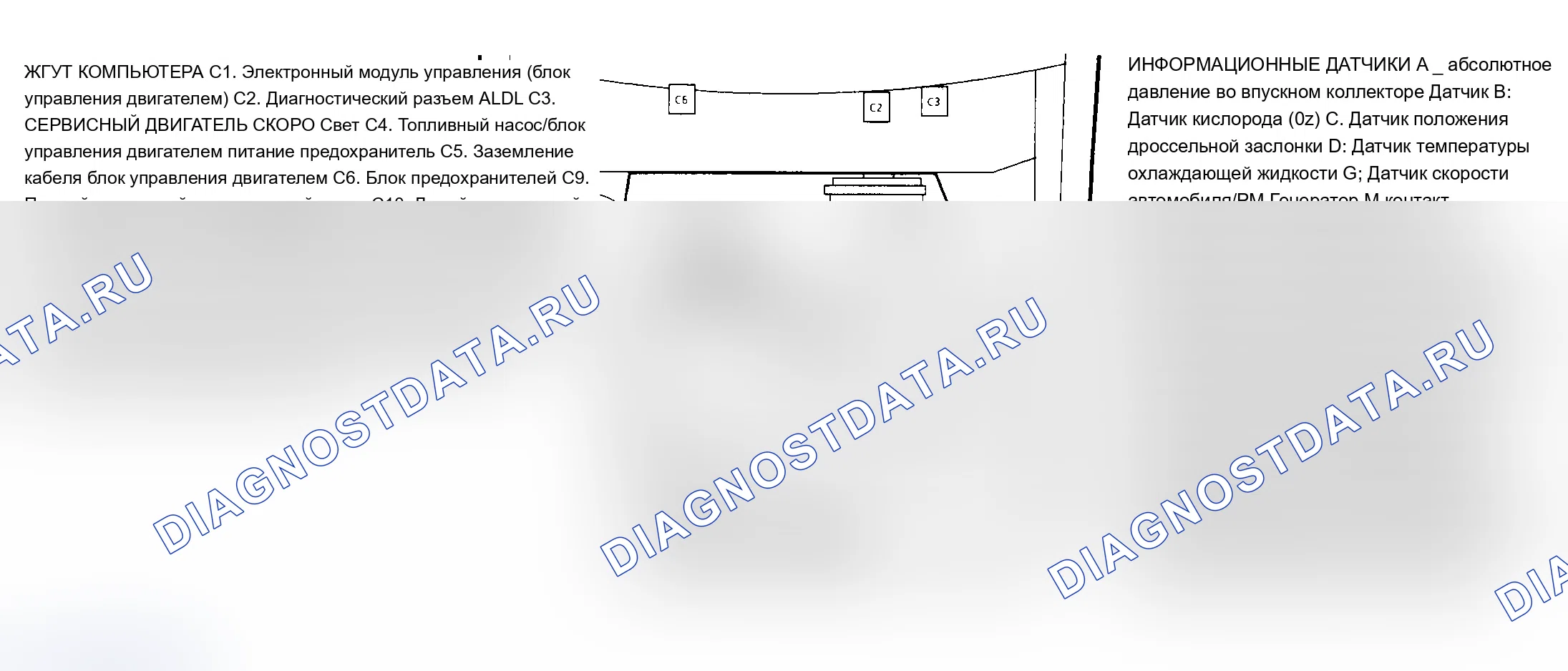Рис. 79: РАСПОЛОЖЕНИЕ КОМПОНЕНТОВ. Pontiac Grand Prix V
