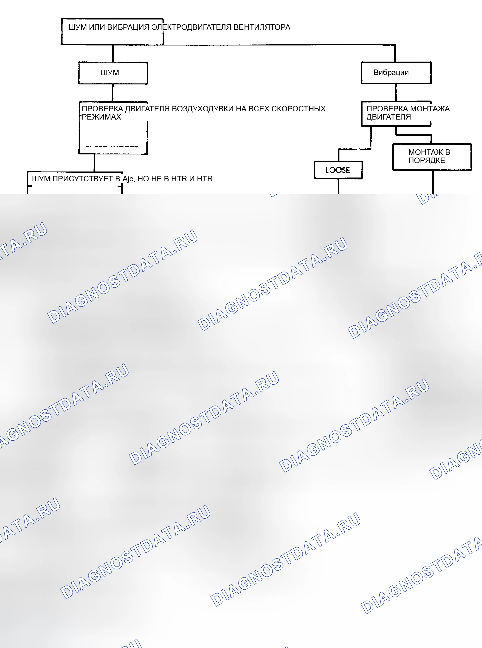 Рис. 4. Dodge Pickup R1500 