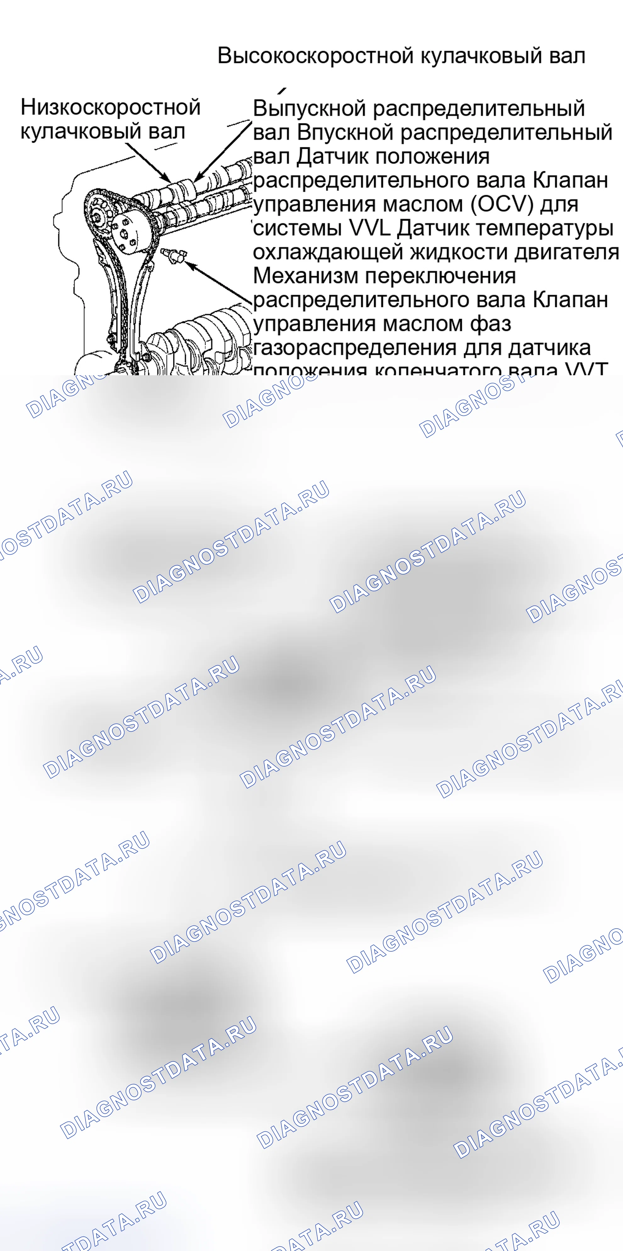 Рис. 34: Celica (1,8 л 2ZZ-GE). Toyota Land Cruiser 100