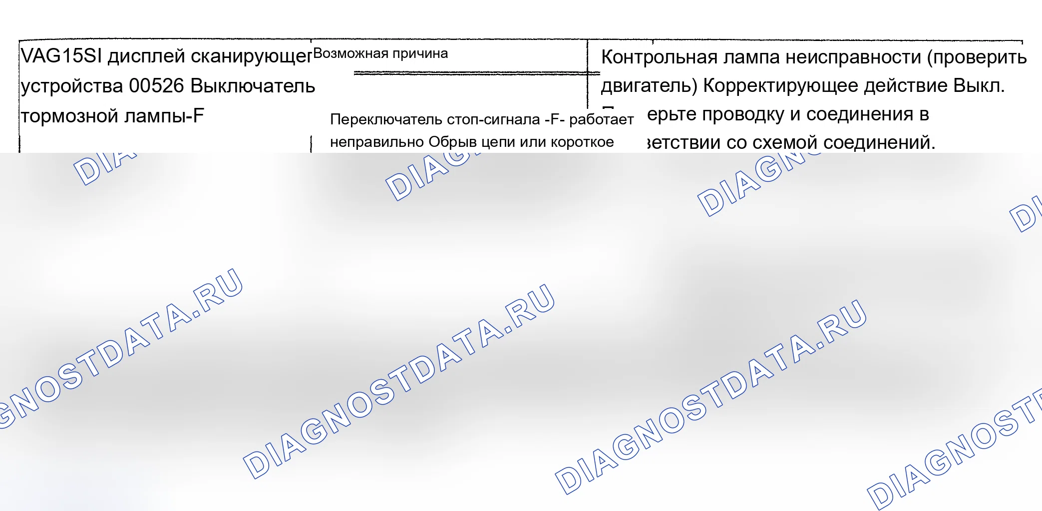 Рис. 79: расшифровка кода ошибки 00526: ПЕРЕКЛЮЧАТЕЛЬ СТОП-СИГНАЛА. Audi A6 C4