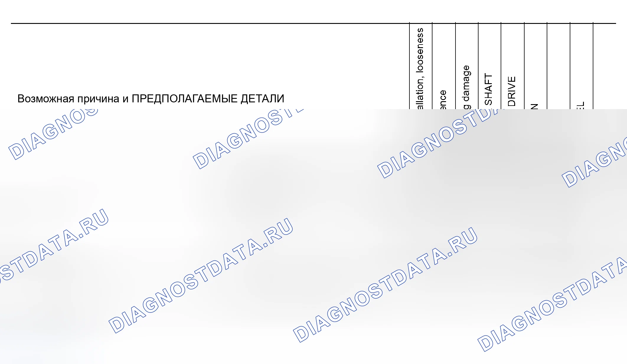Рис. 9: Схема поиска и устранения неисправностей Nvh. Honda Odyssey I