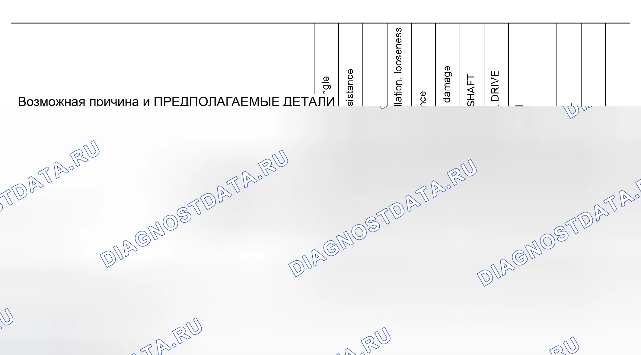 Рис. 1: Схема поиска и устранения неисправностей Nvh. Infiniti QX56 I