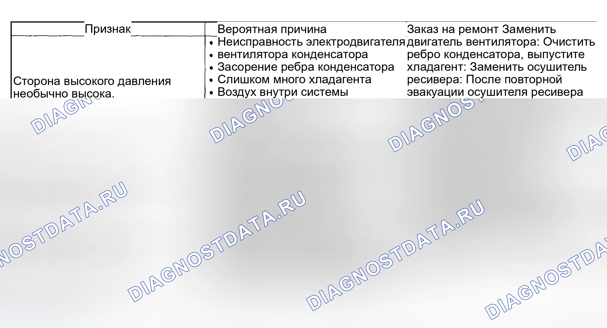 Рис. 16: ПРОВЕРКА отопителя. Subaru Forester SG