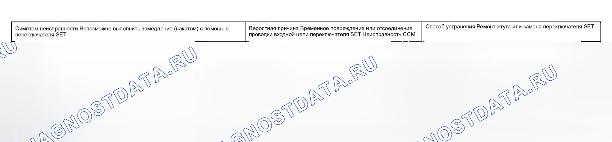 Рис. 8: СИМПТОМ НЕИСПРАВНОСТИ 5. Kia Spectra I рестайлинг 2