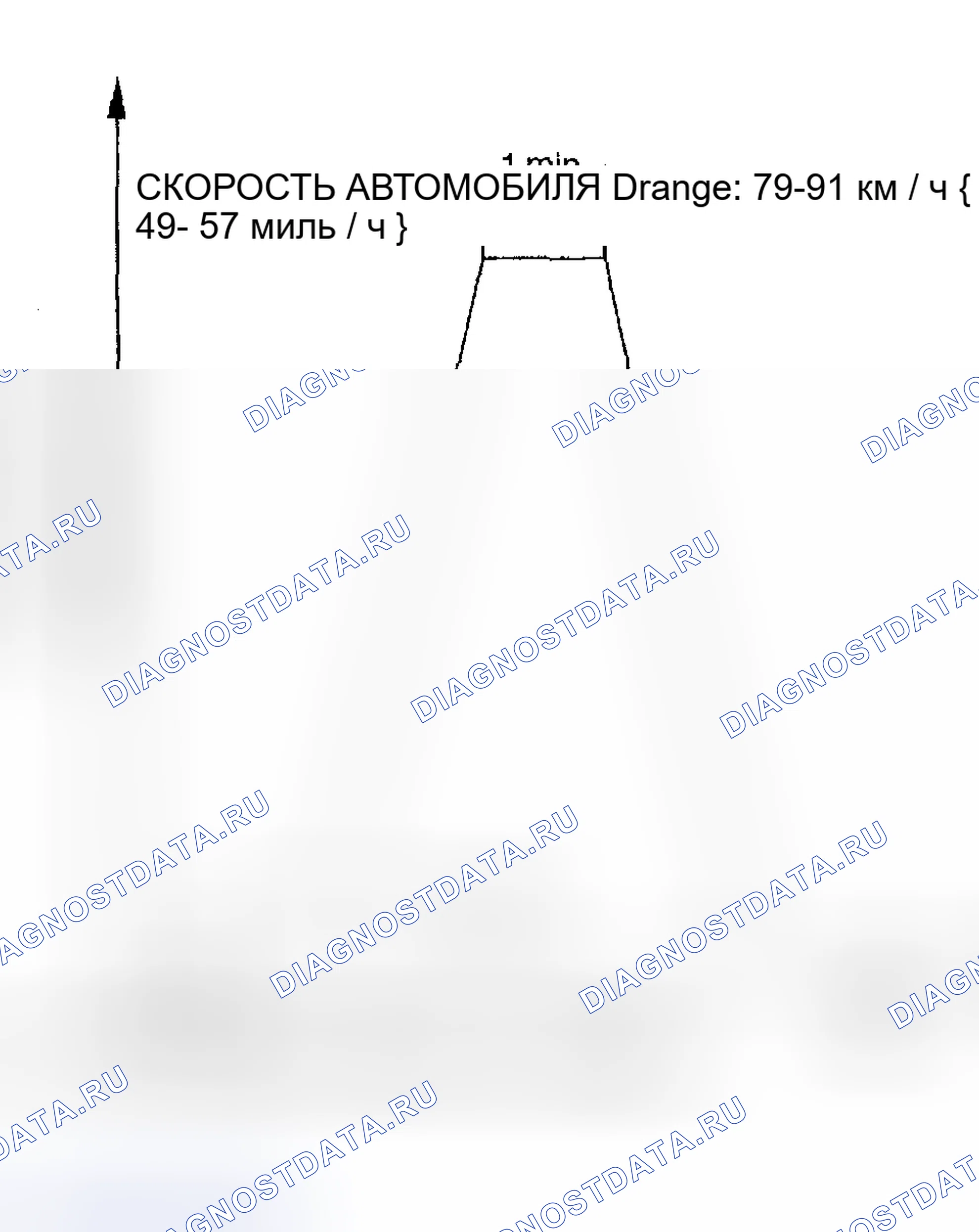 Рис. 61: Режим 2 (режим привода рециркуляция отработавших газов система Repair Verification) С задней моделью подогреваемый кислородный датчик. Audi Q8 I