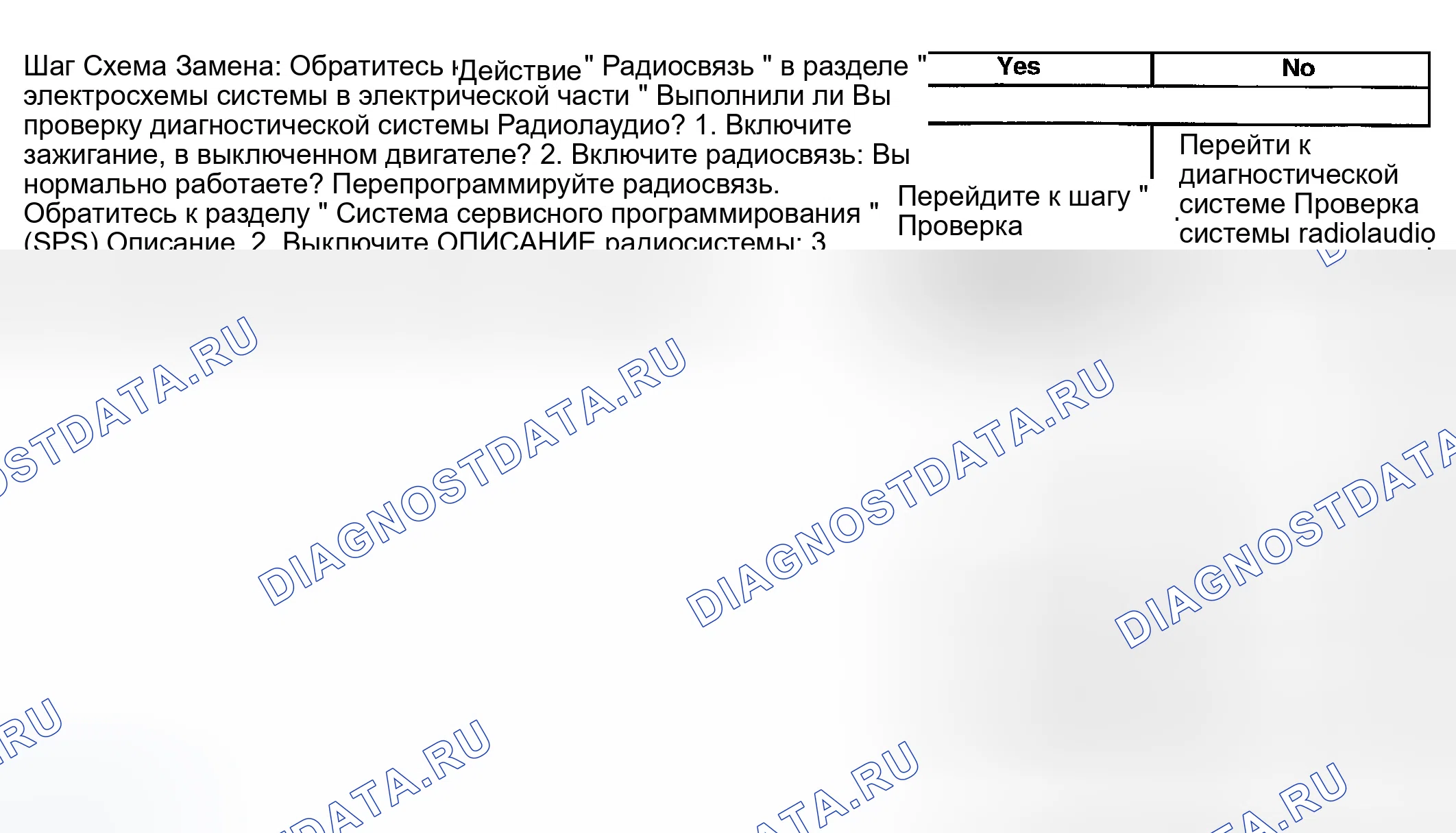 Рис. 51: Радиодисплеи CAL или CAL ERR. GMC Savana Special G3500 
