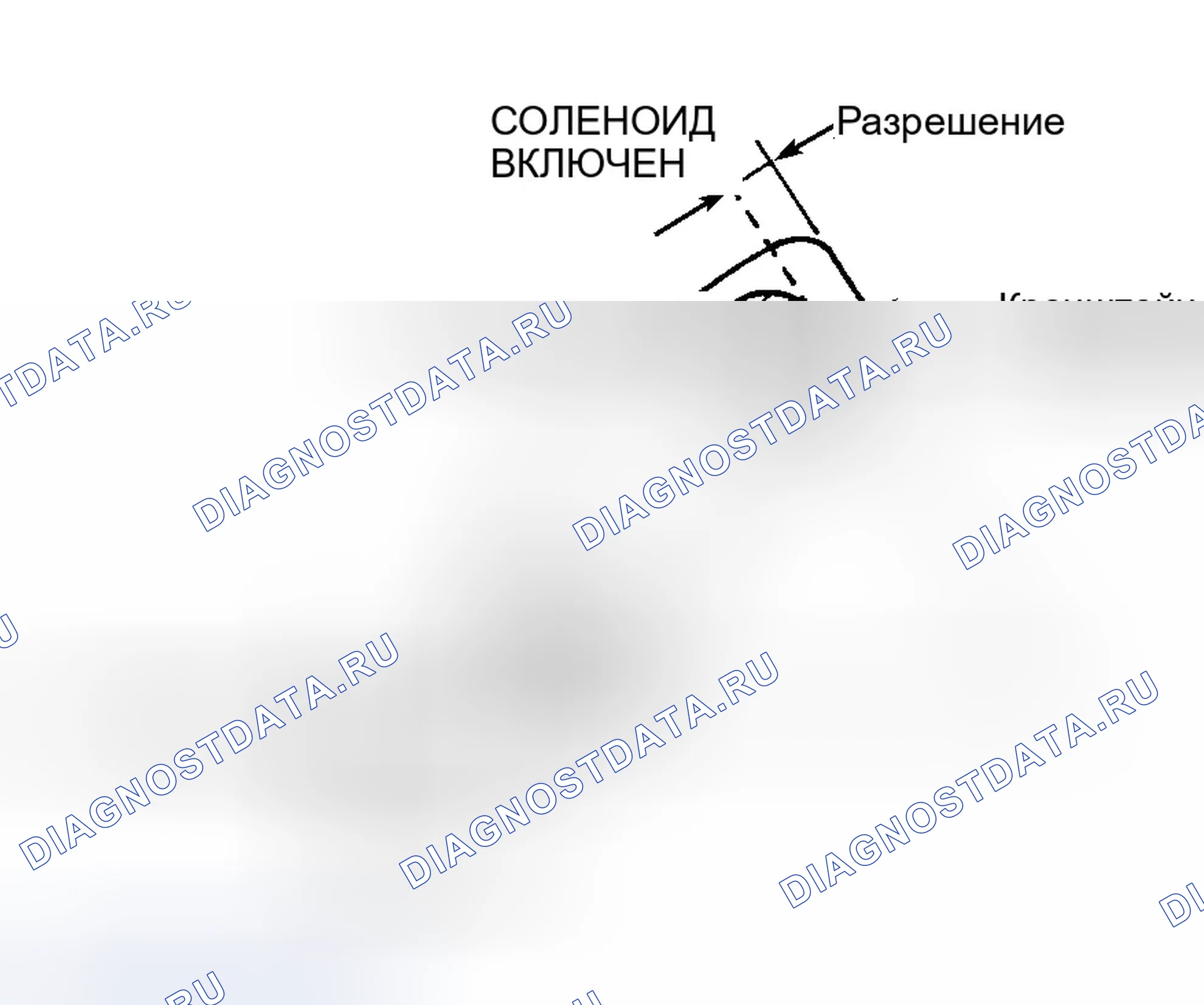 Рис. 70. Honda CR-V I